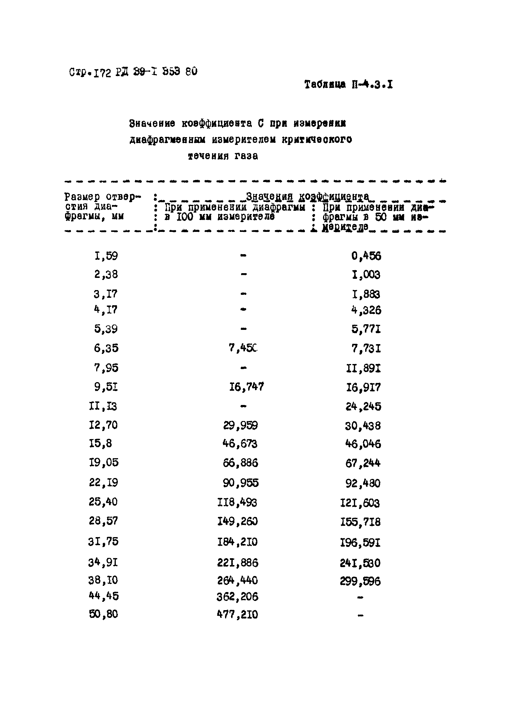 РД 39-1-353-80