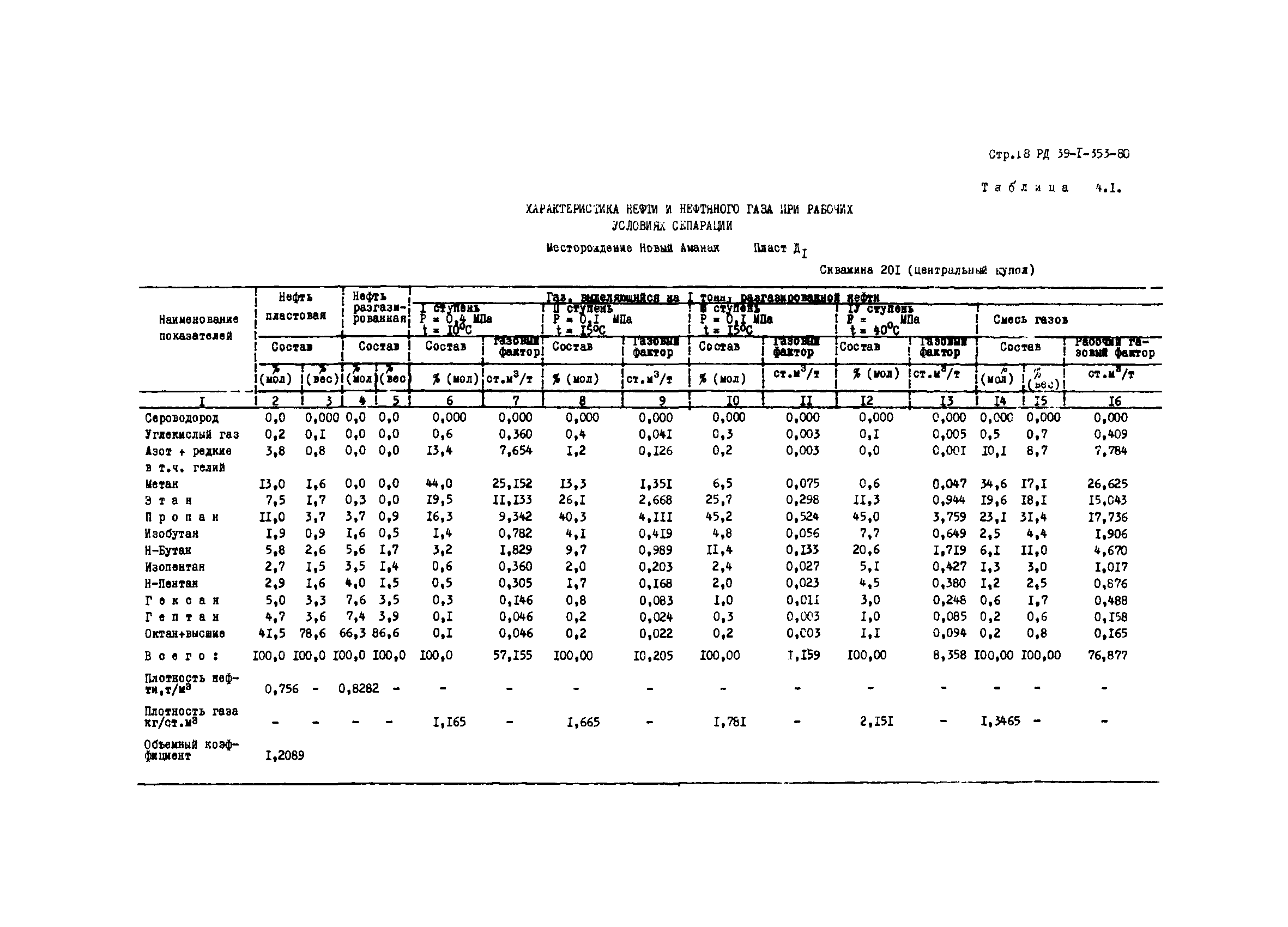 РД 39-1-353-80