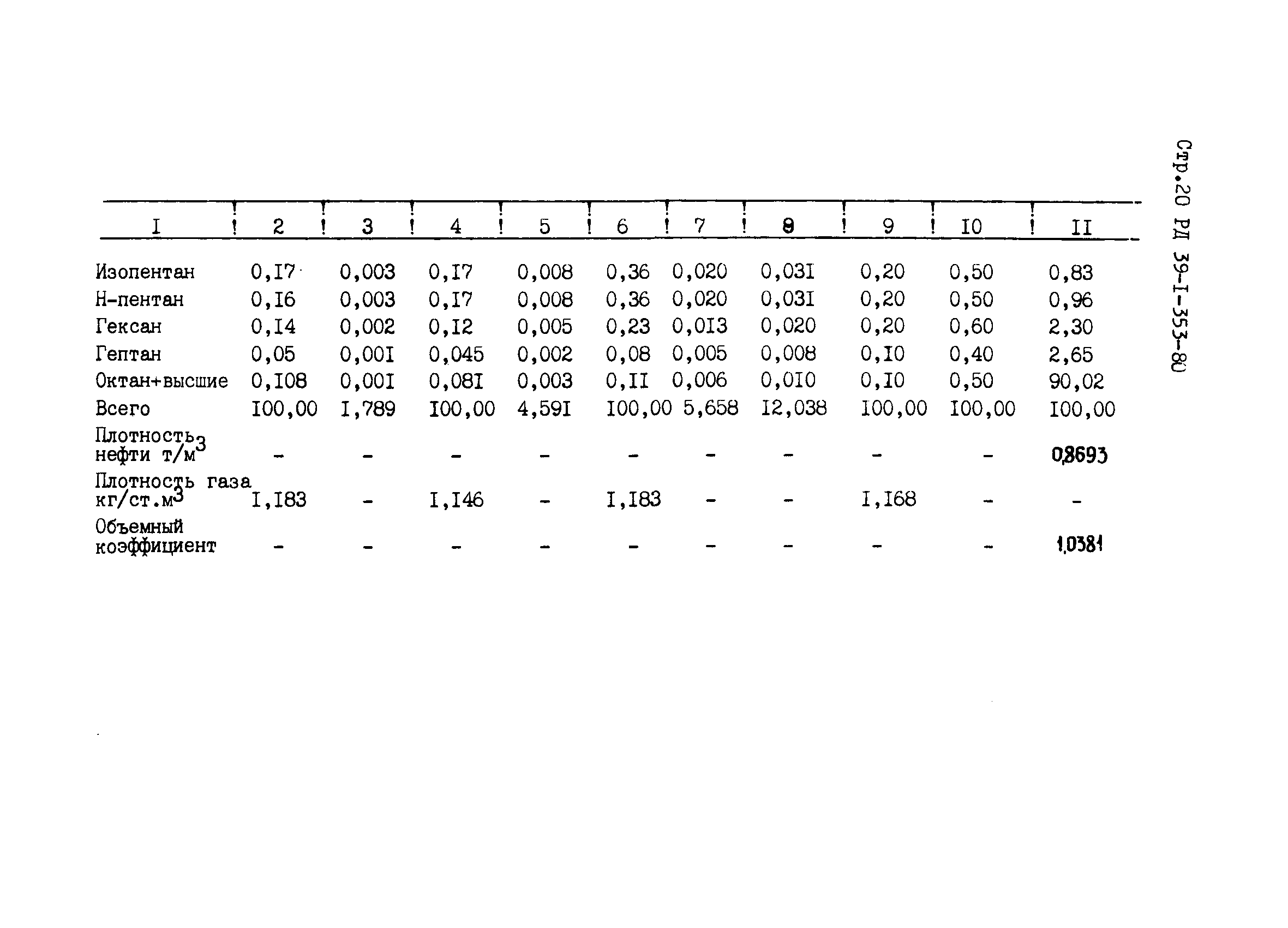 РД 39-1-353-80