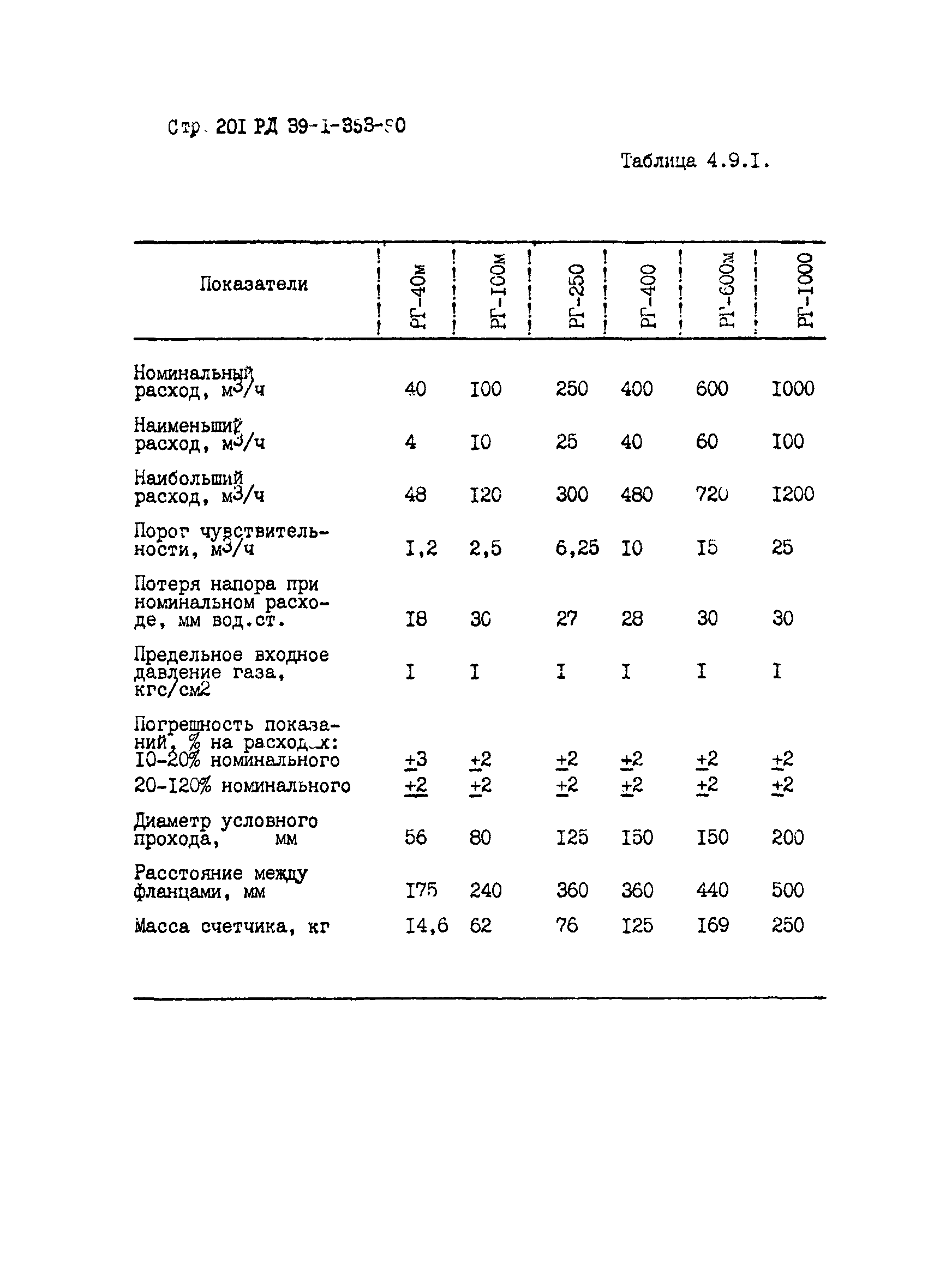 РД 39-1-353-80