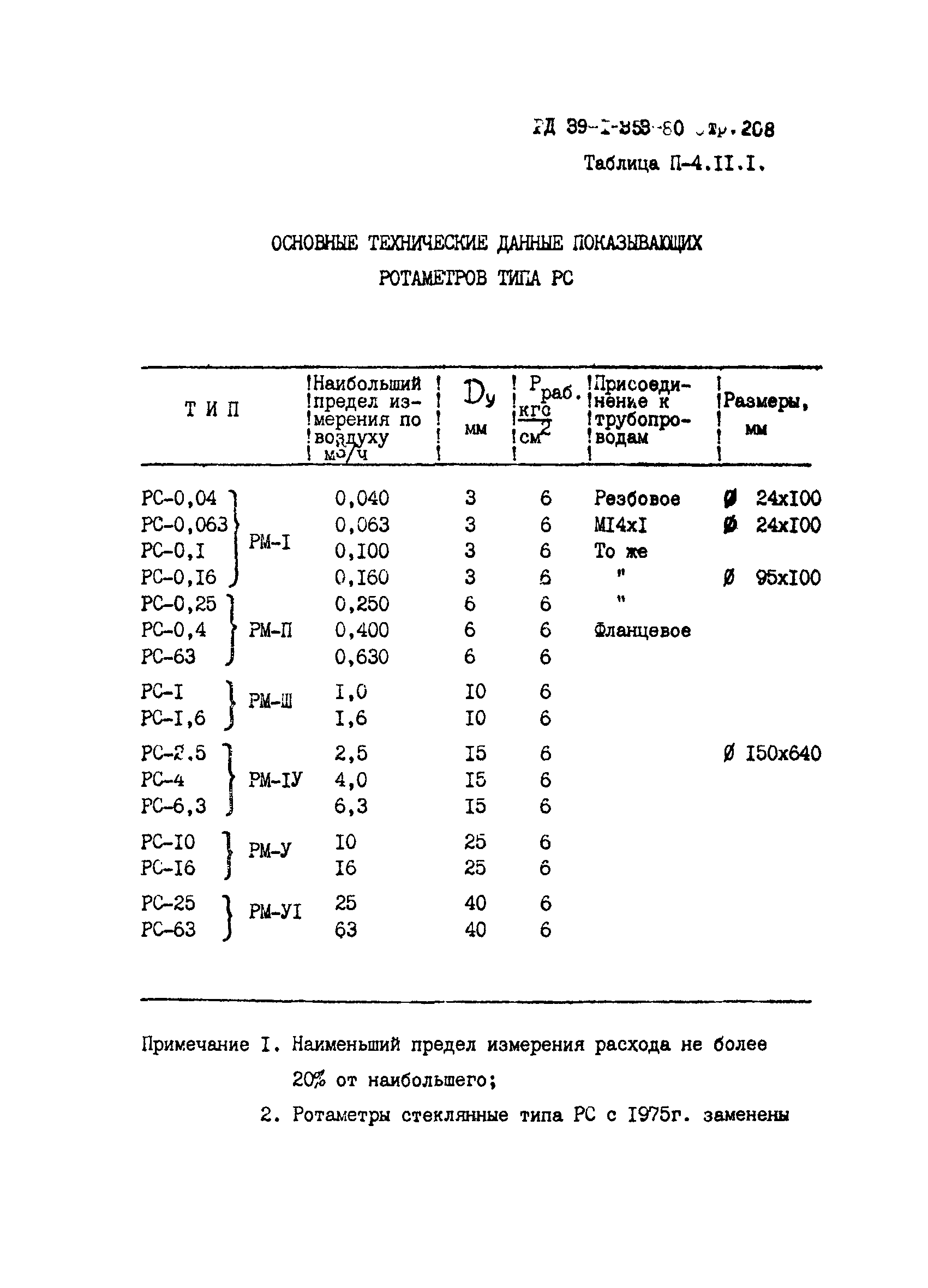 РД 39-1-353-80