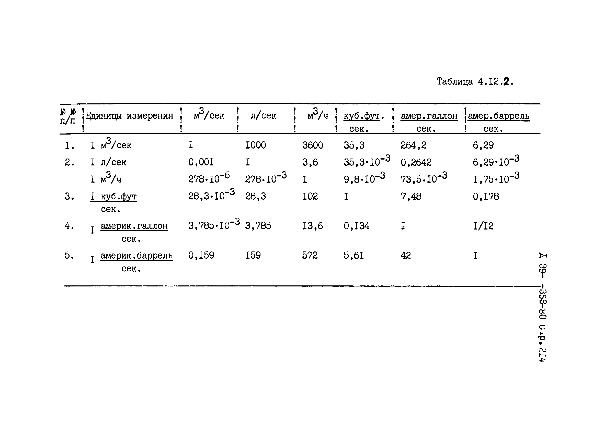 РД 39-1-353-80