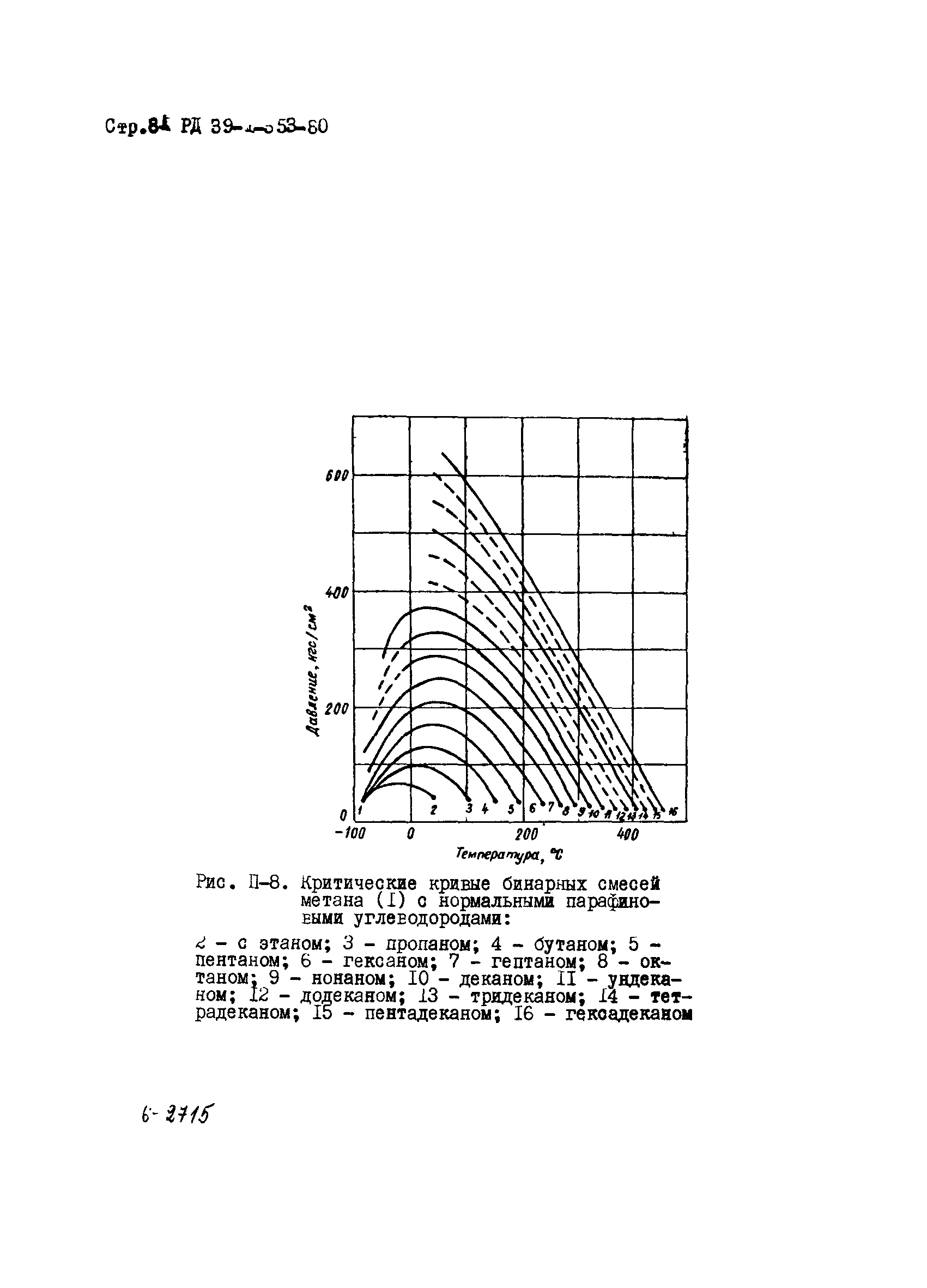 РД 39-1-353-80