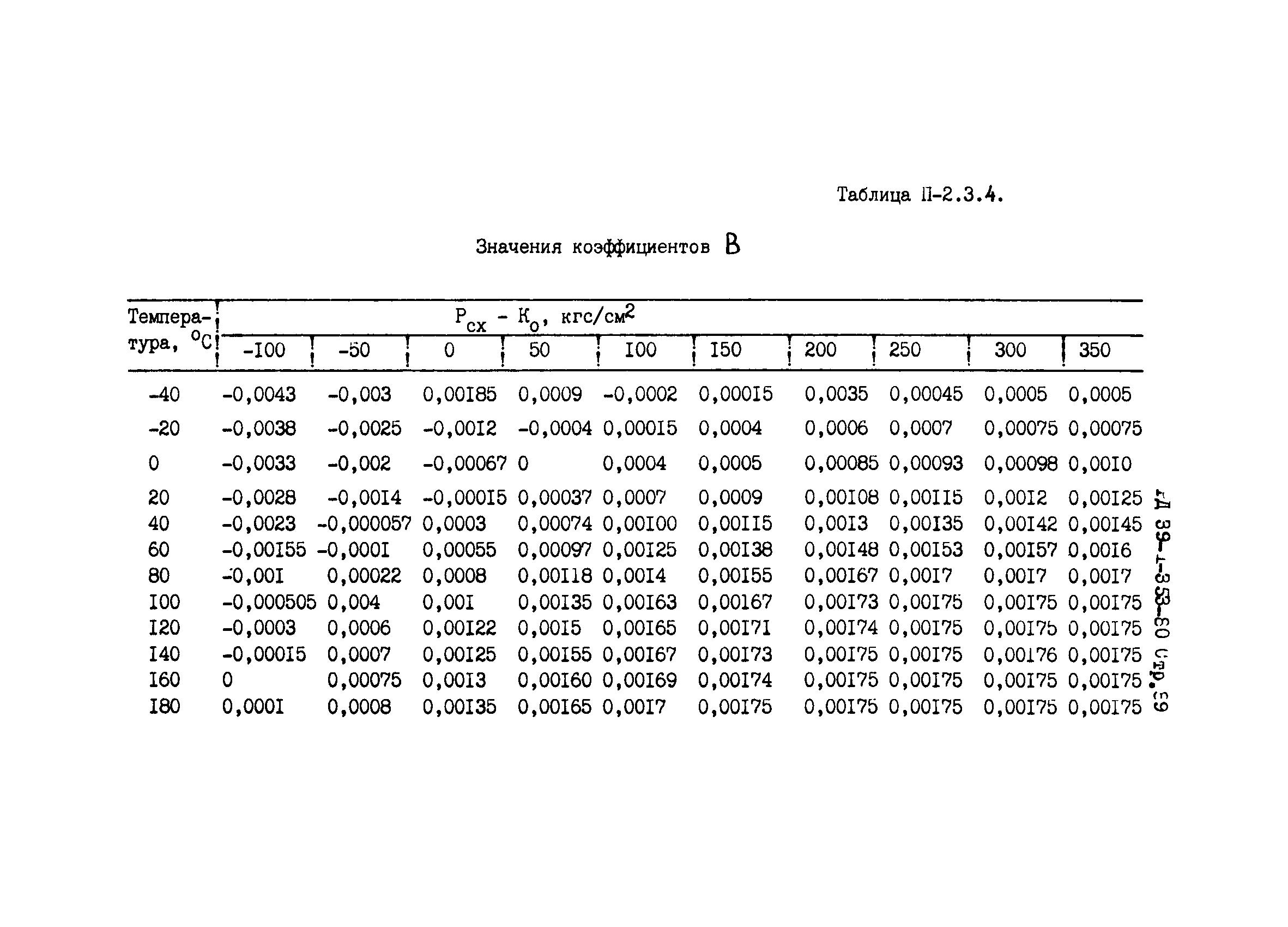 РД 39-1-353-80