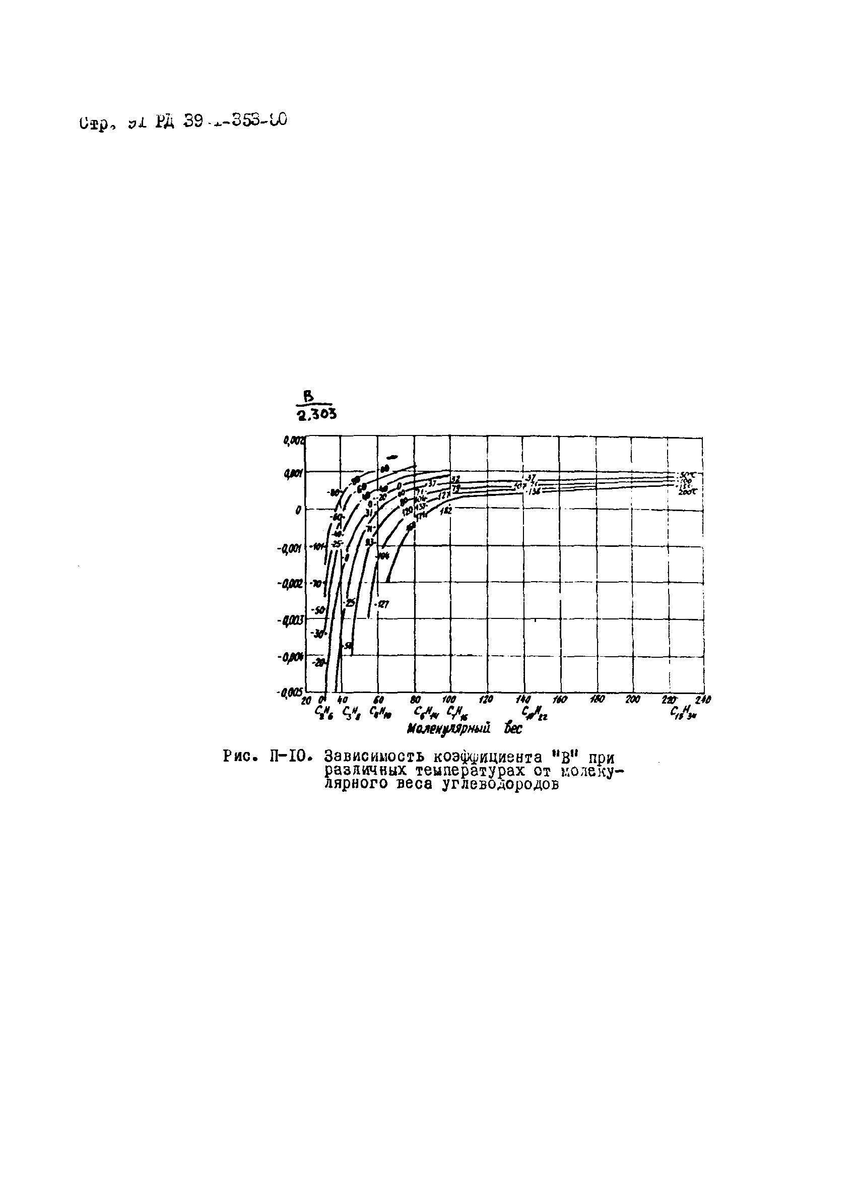 РД 39-1-353-80