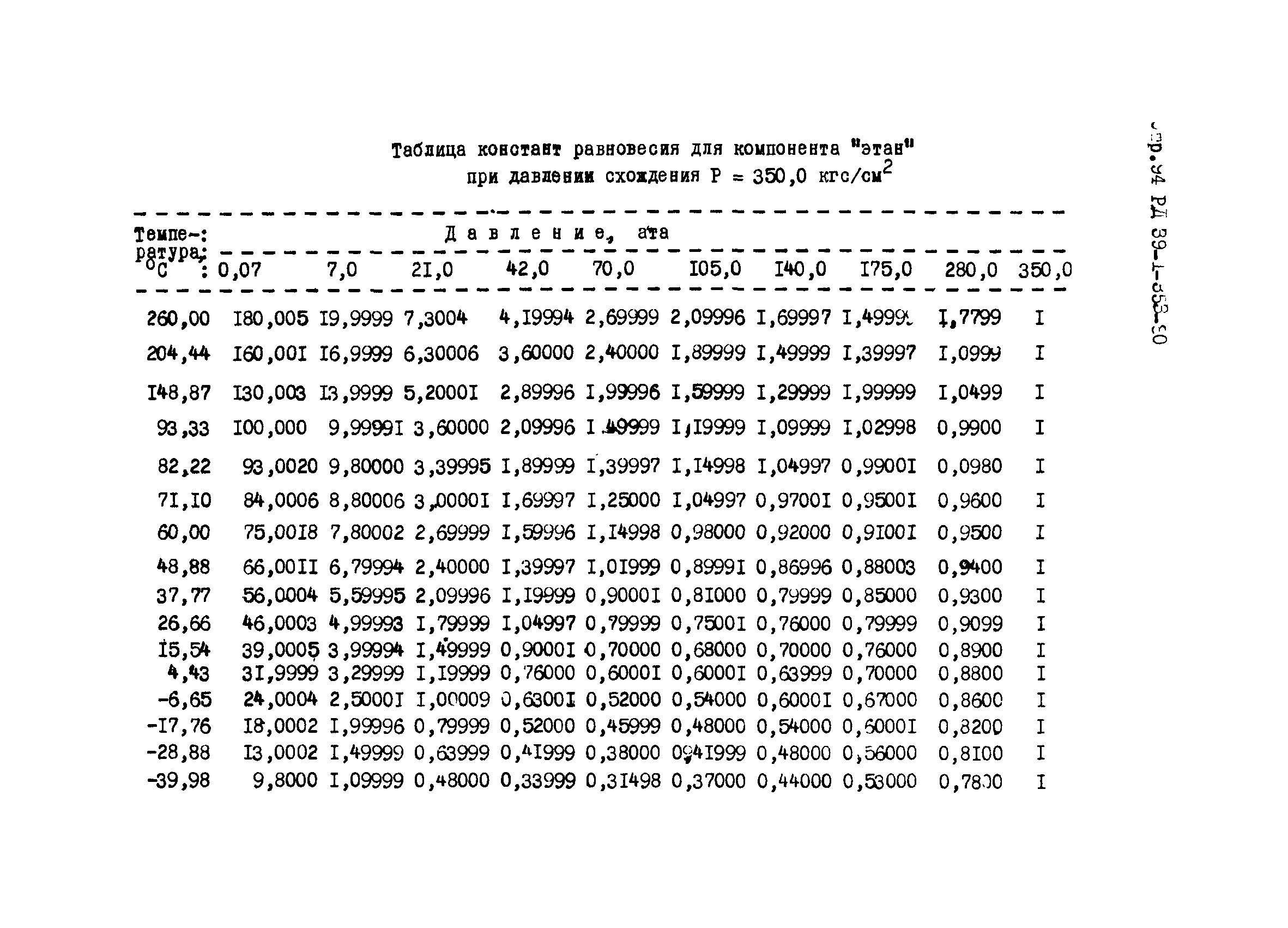 РД 39-1-353-80