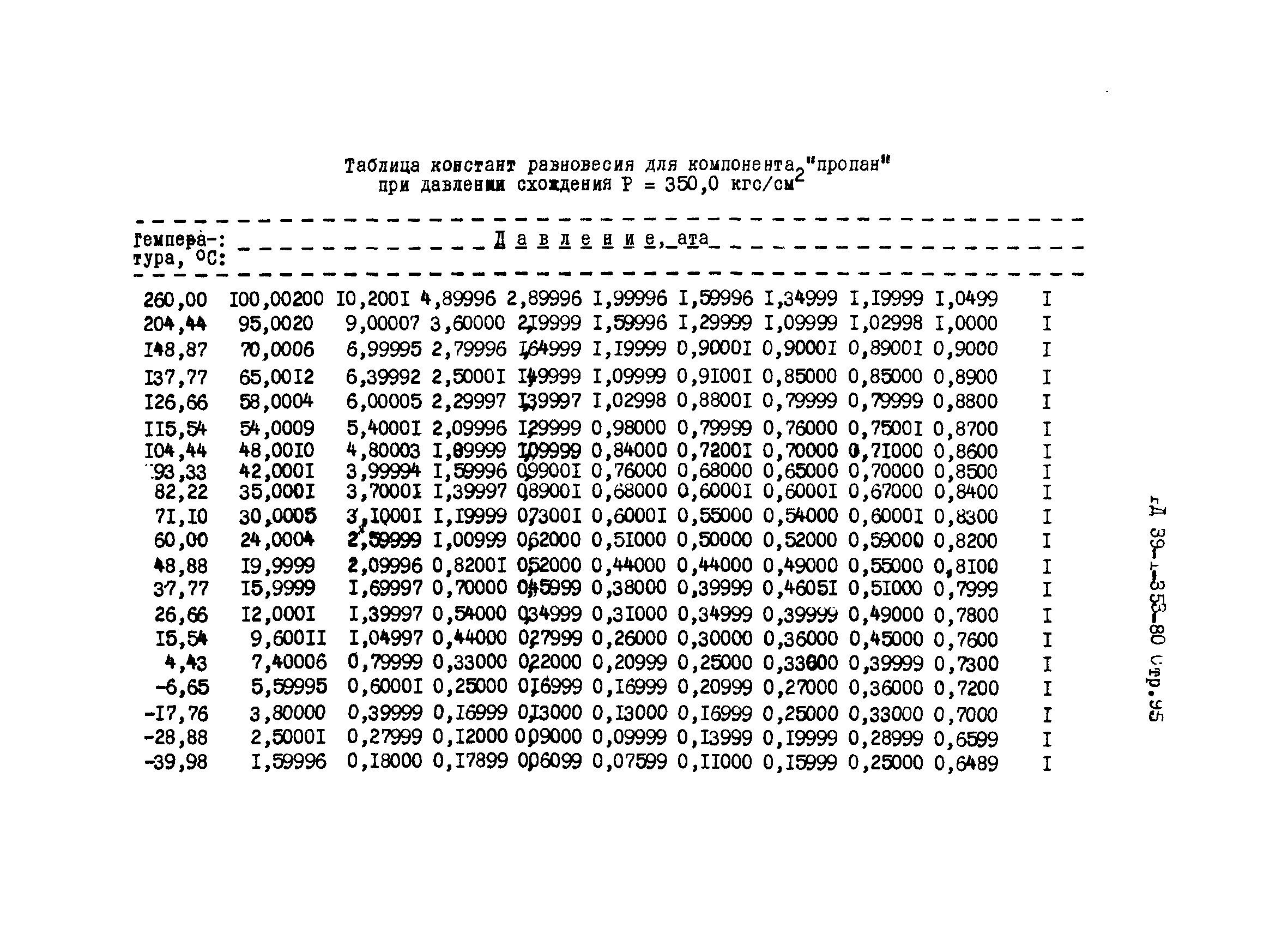 РД 39-1-353-80