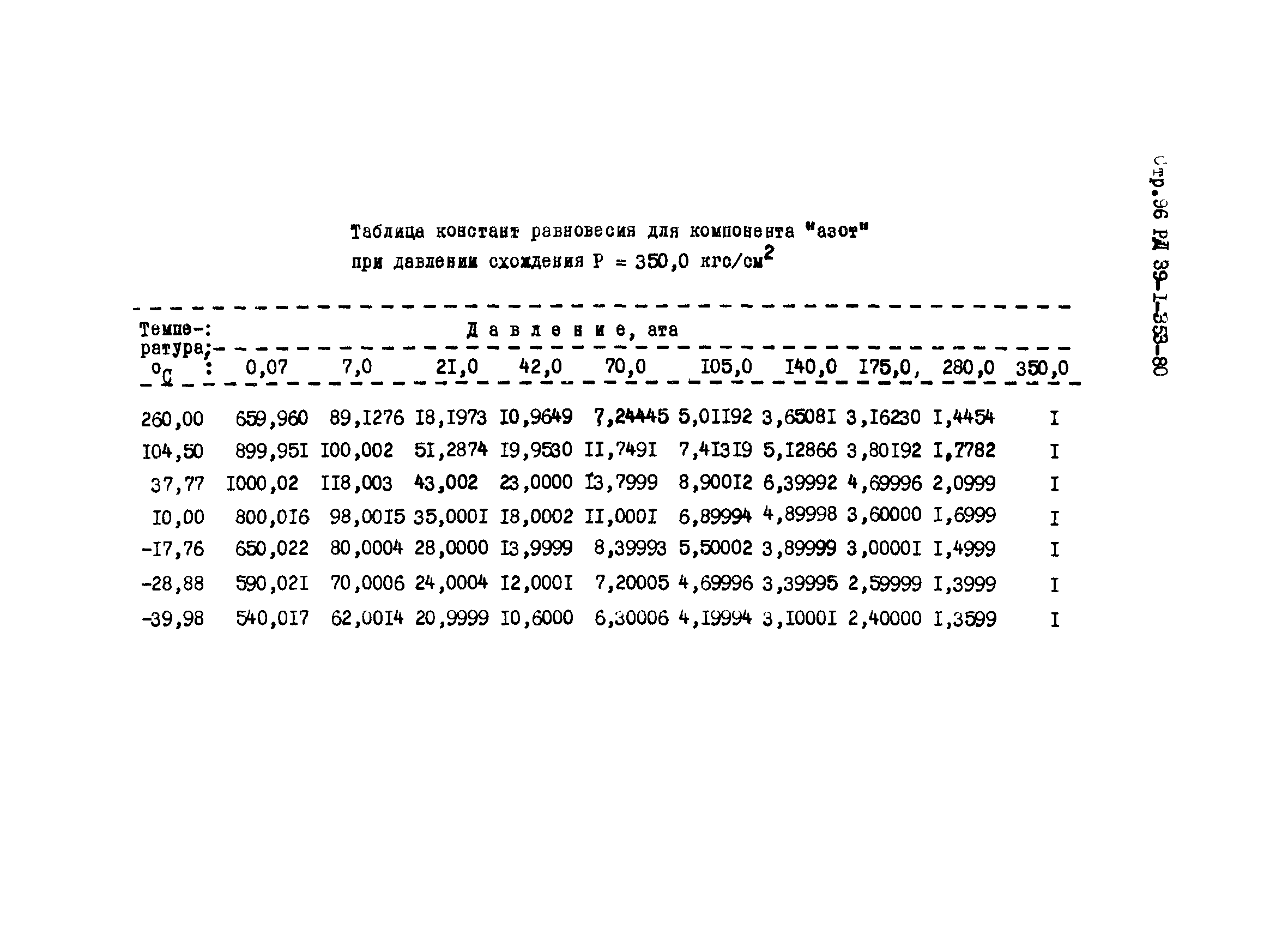 РД 39-1-353-80