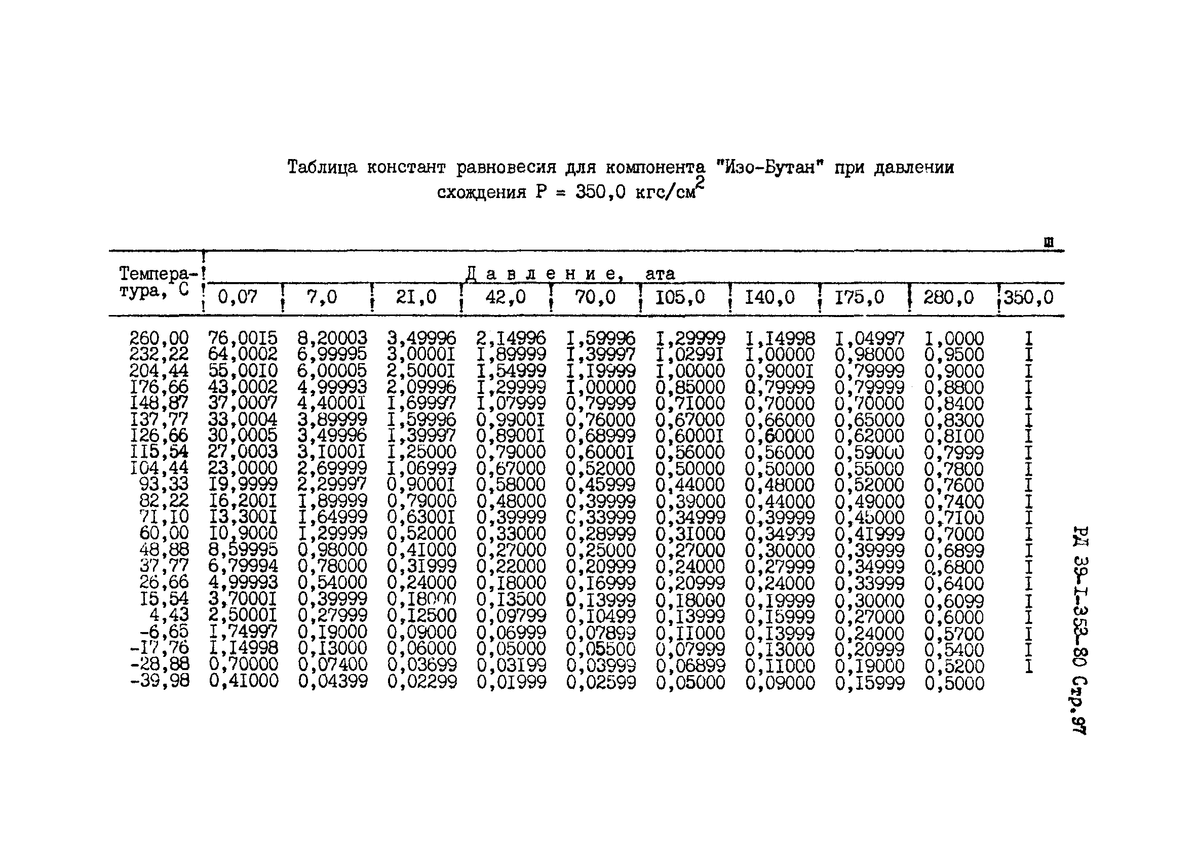 РД 39-1-353-80