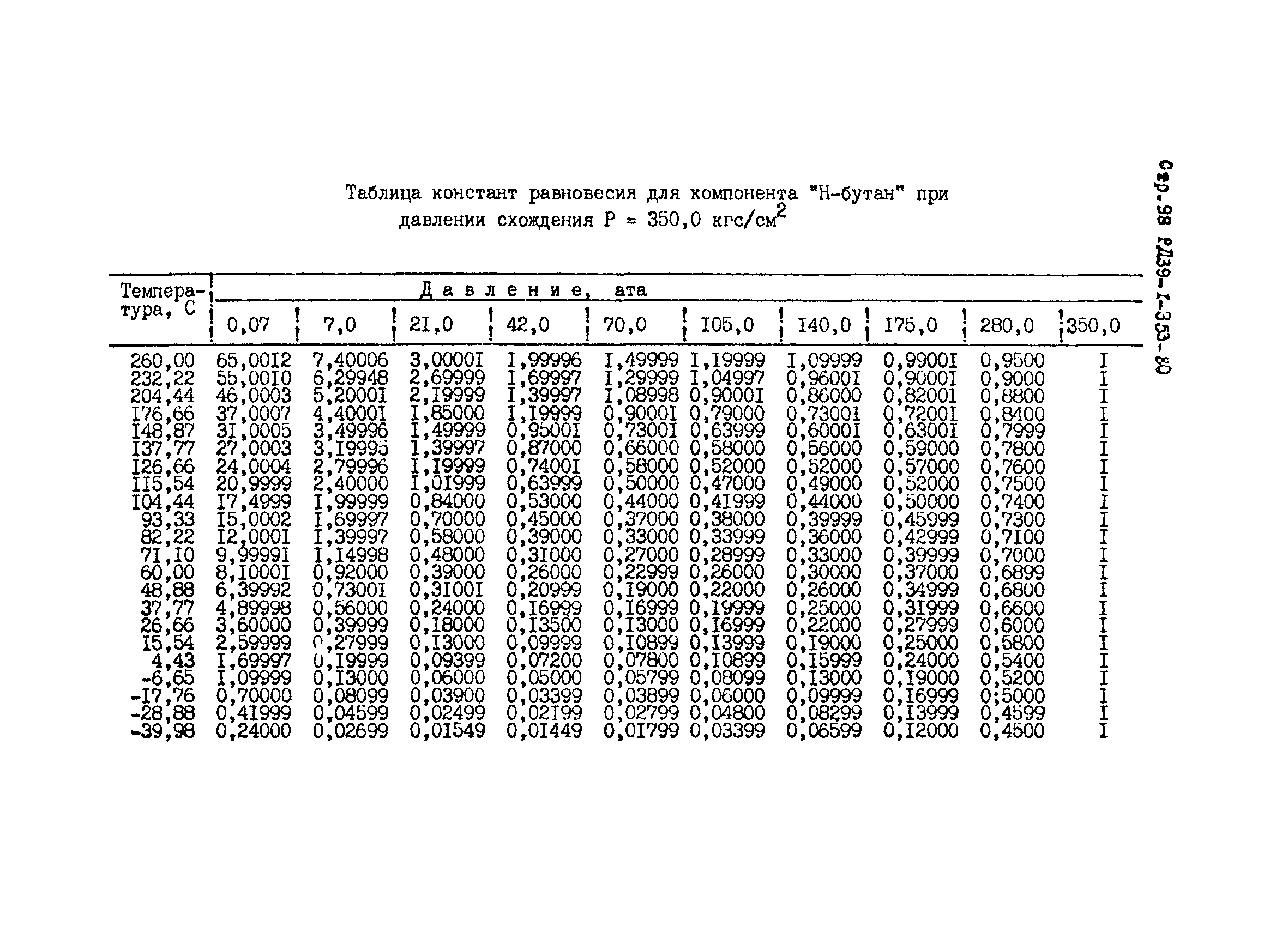 РД 39-1-353-80