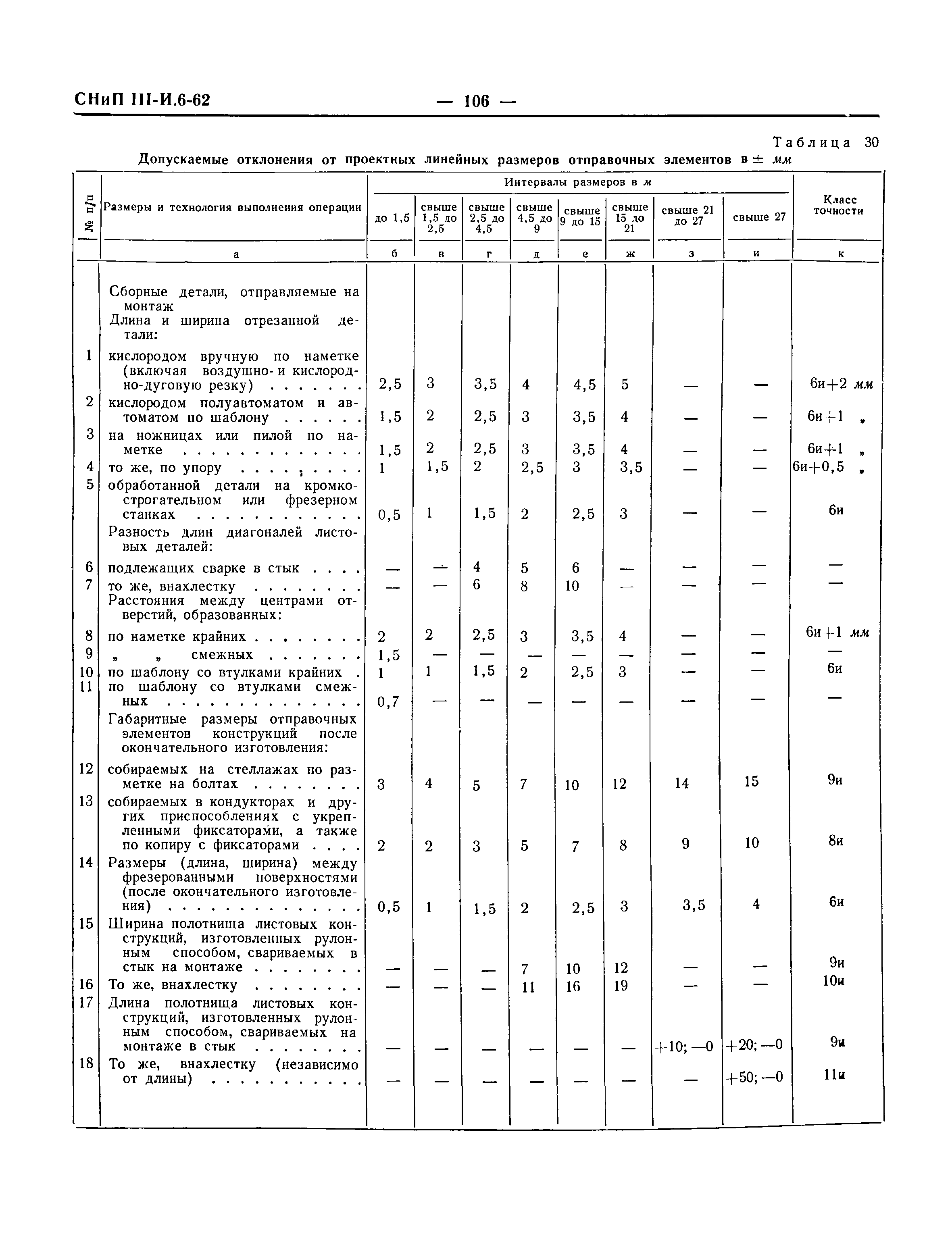 СНиП III-И.6-62*