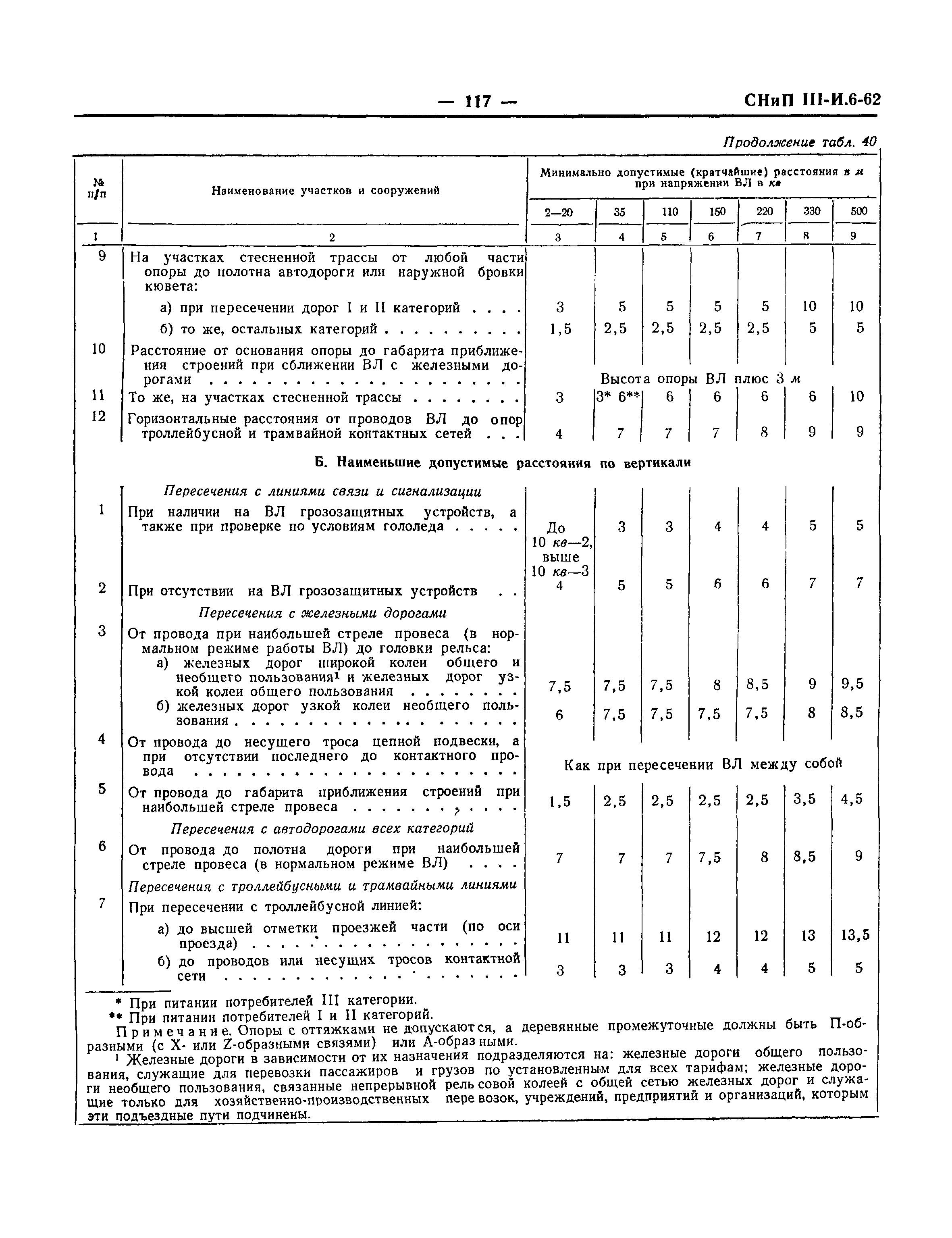 СНиП III-И.6-62*