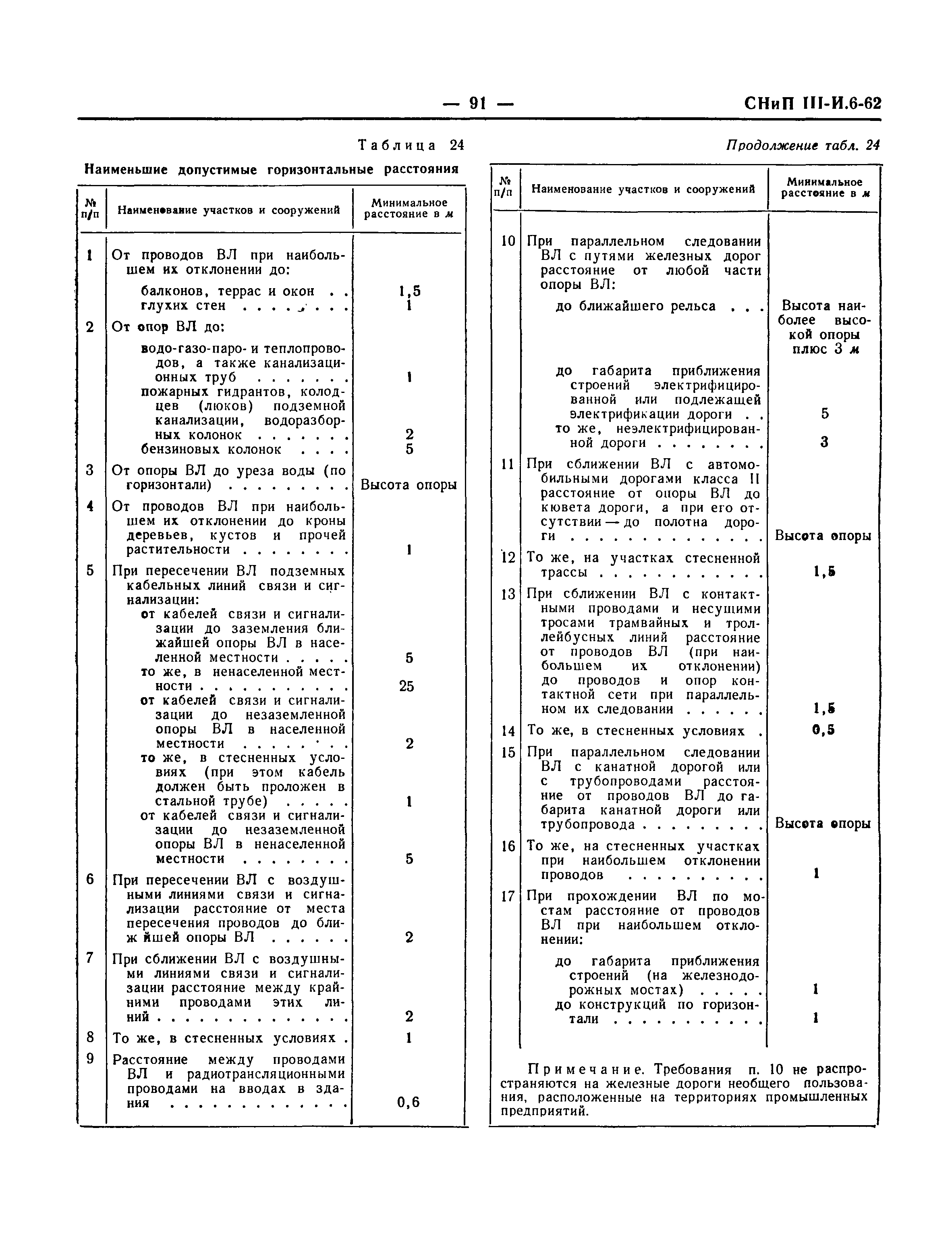 СНиП III-И.6-62*