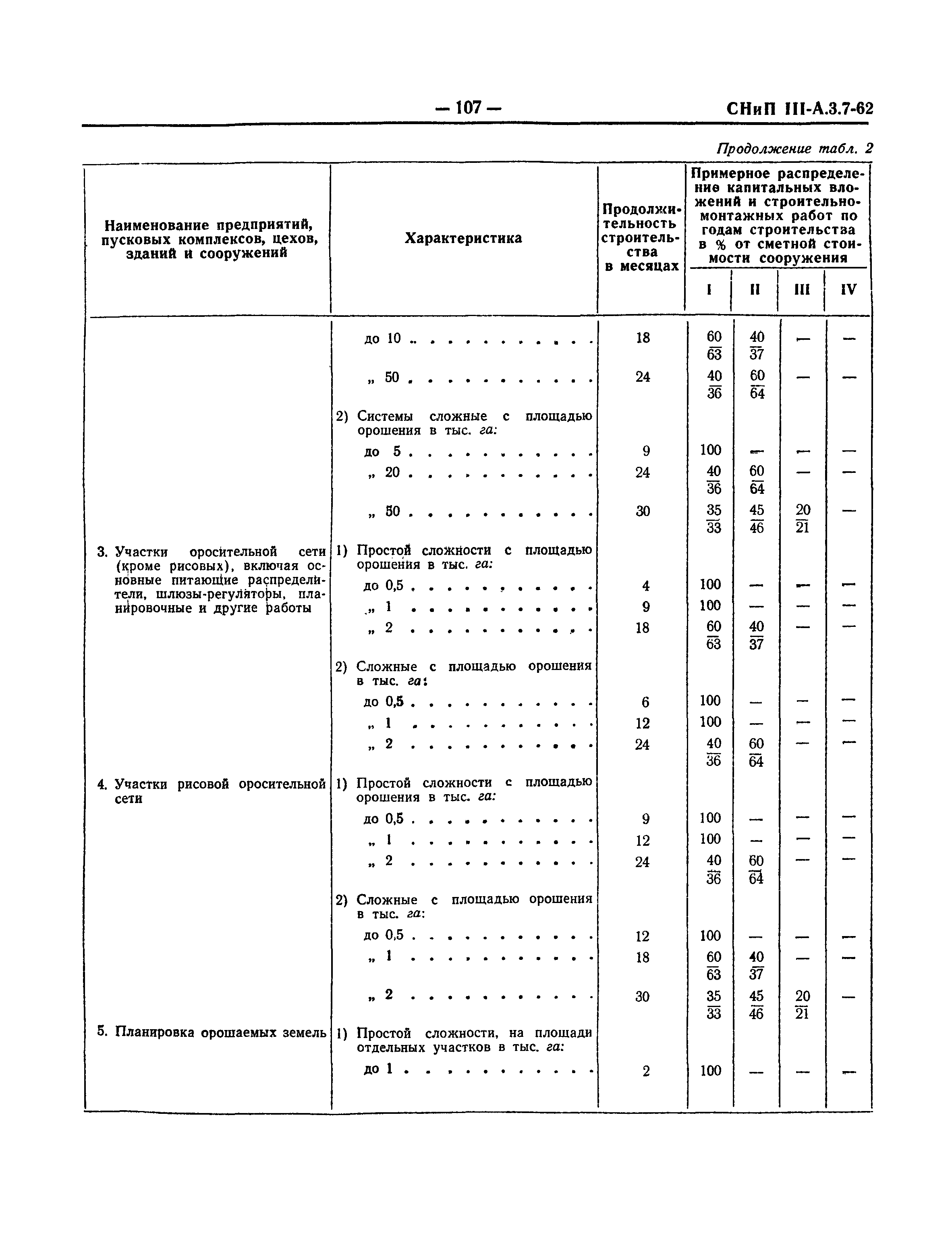 СНиП III-А.3-62