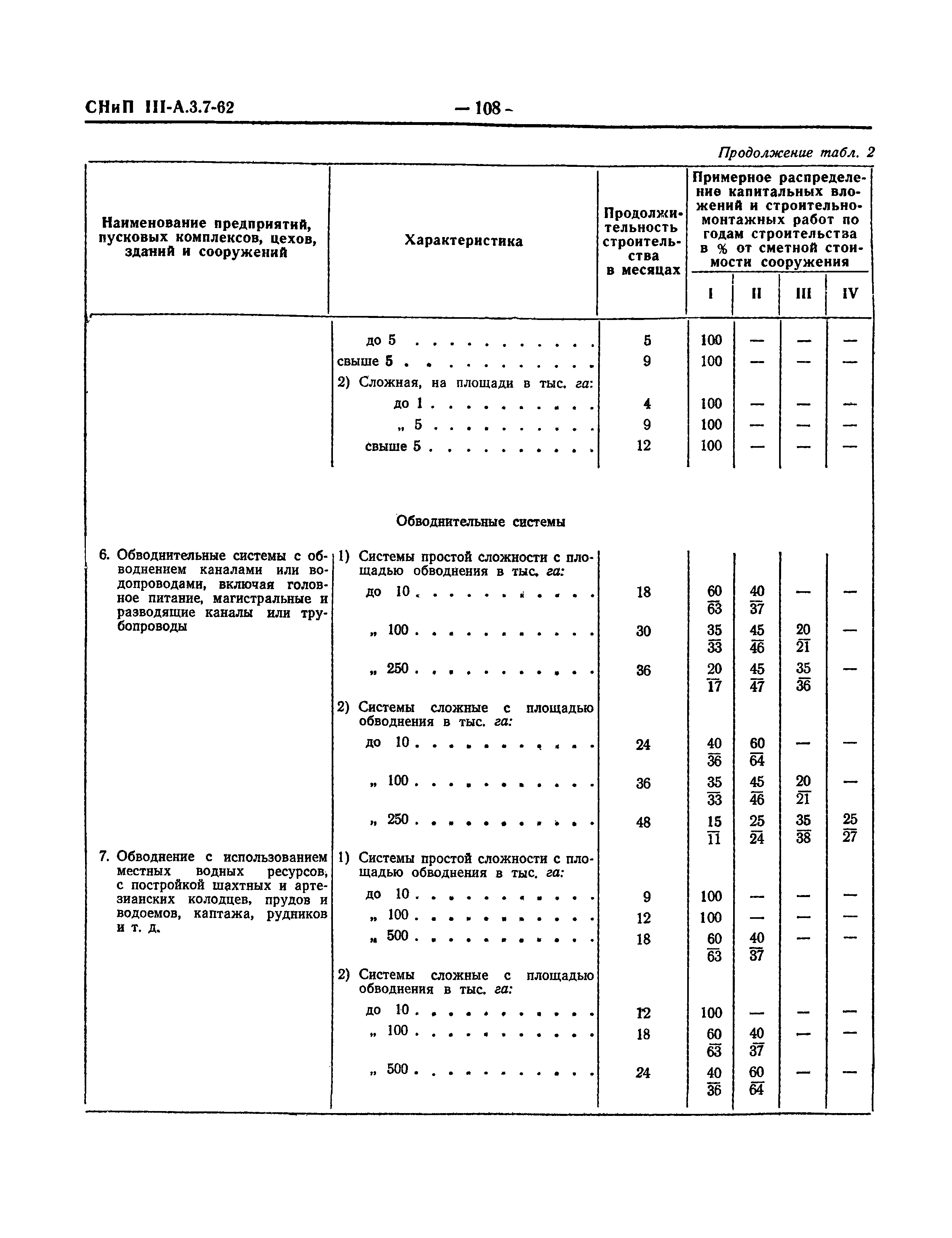 СНиП III-А.3-62