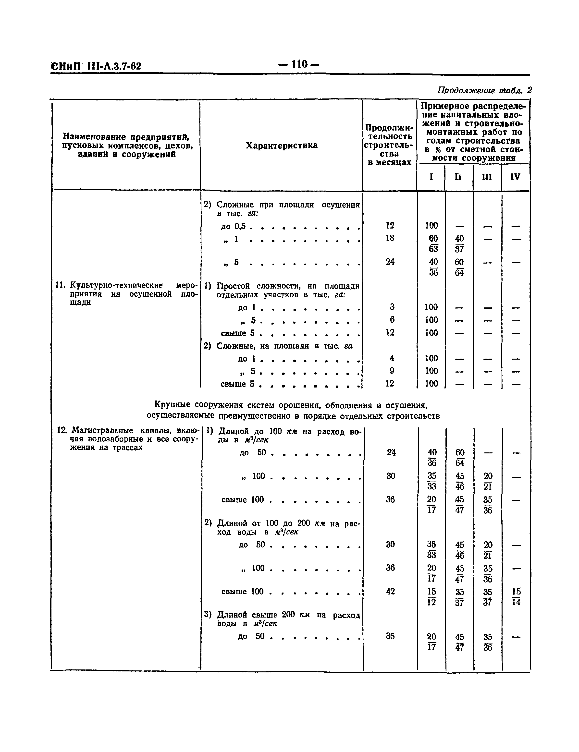 СНиП III-А.3-62