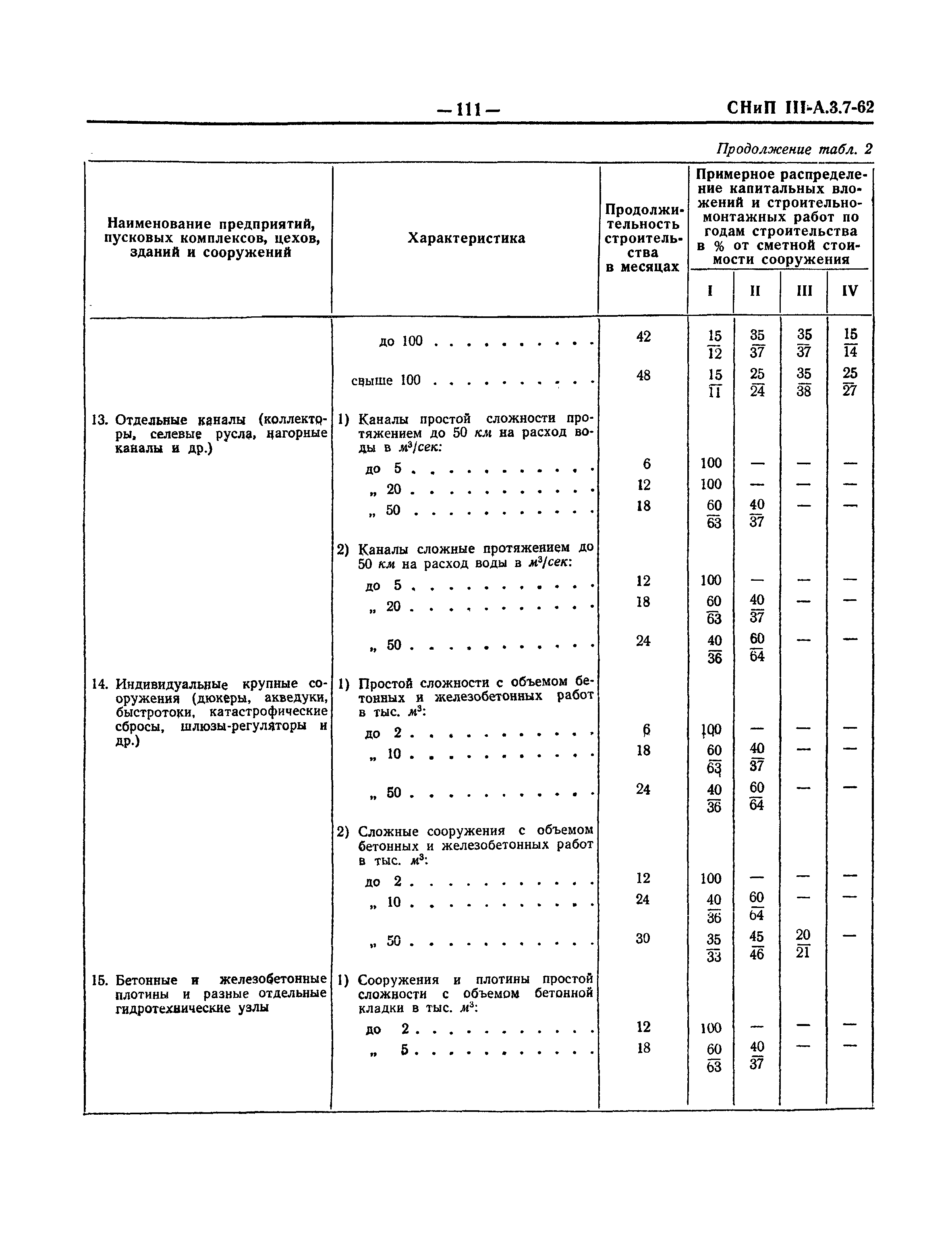 СНиП III-А.3-62