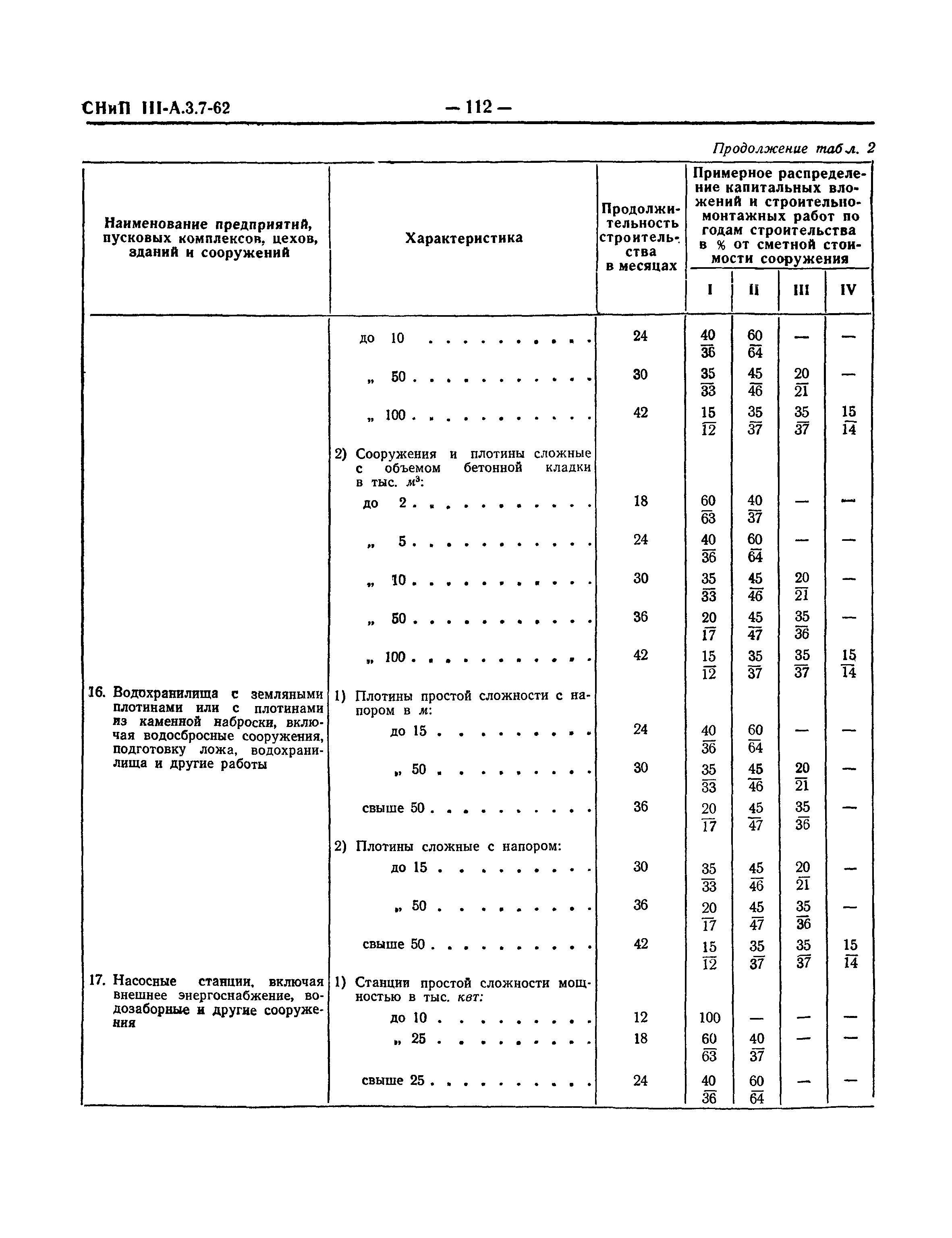 СНиП III-А.3-62