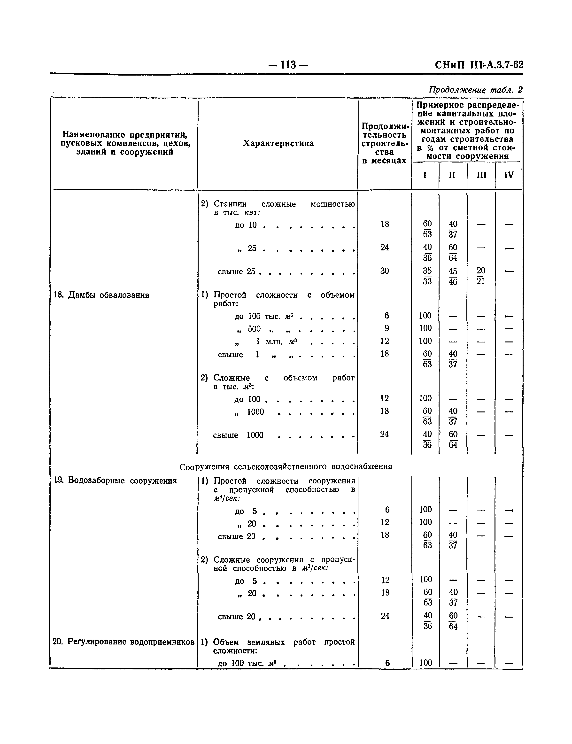 СНиП III-А.3-62