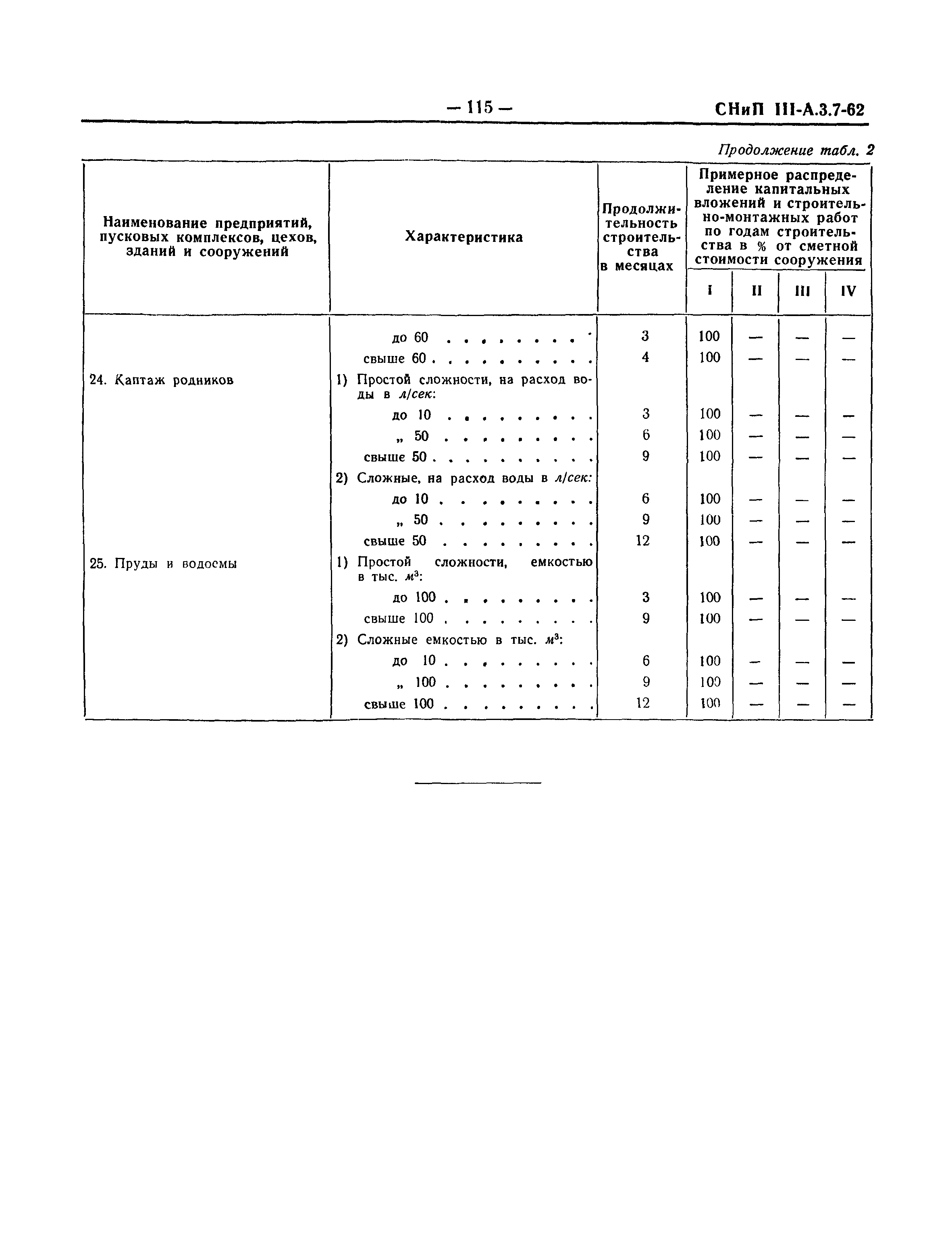 СНиП III-А.3-62