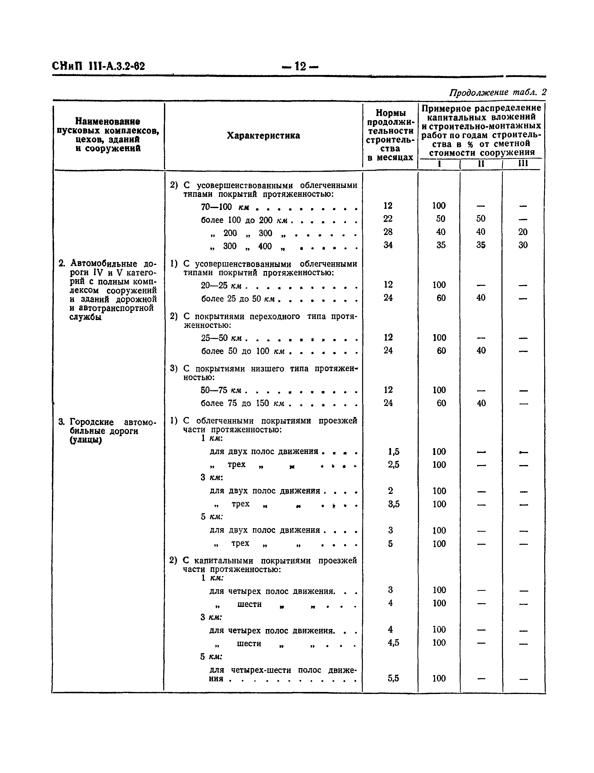 СНиП III-А.3-62