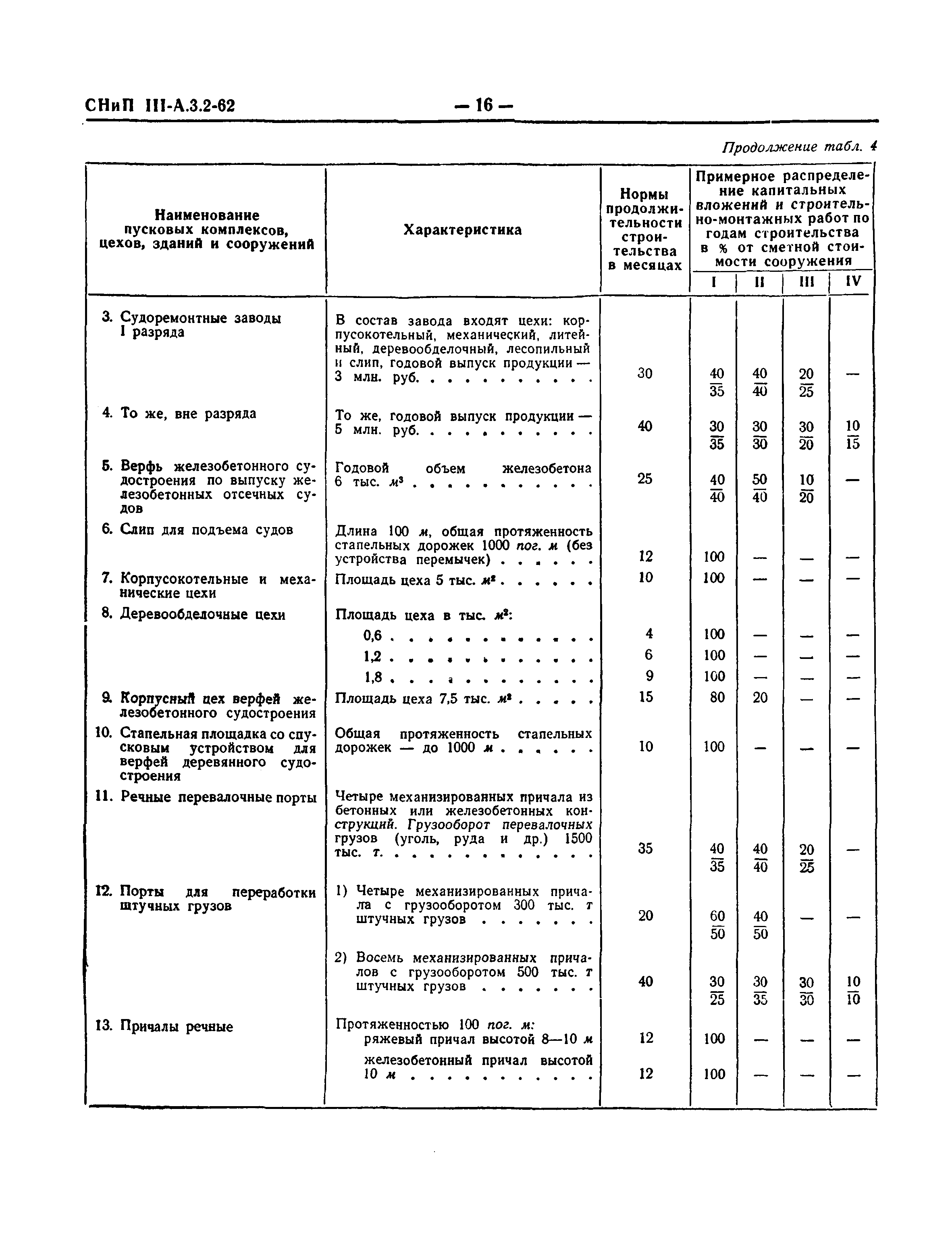 СНиП III-А.3-62