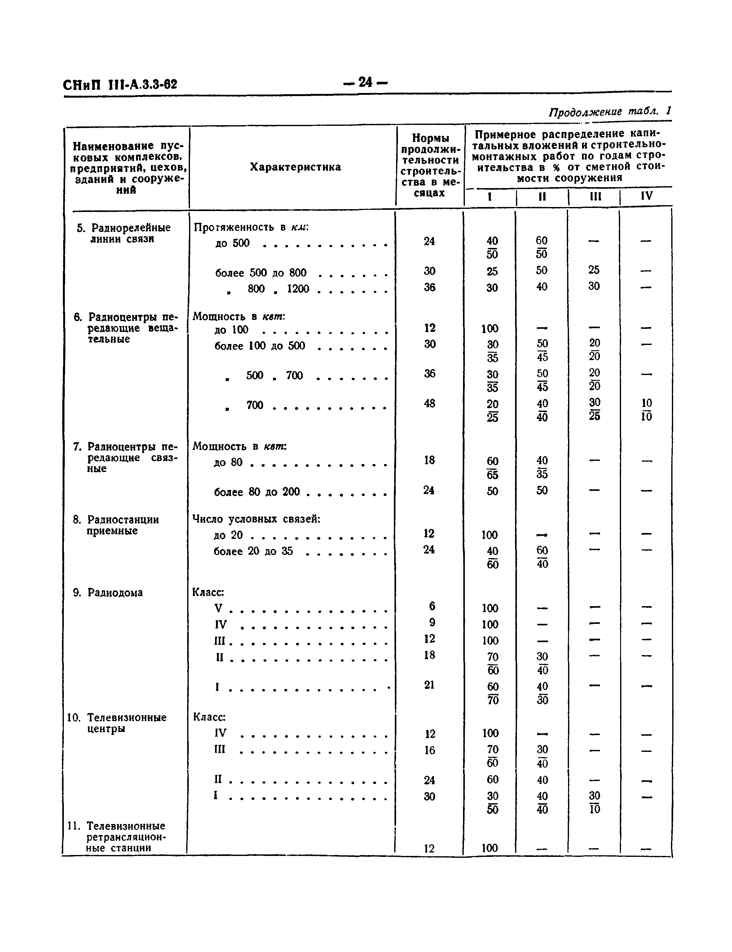 СНиП III-А.3-62