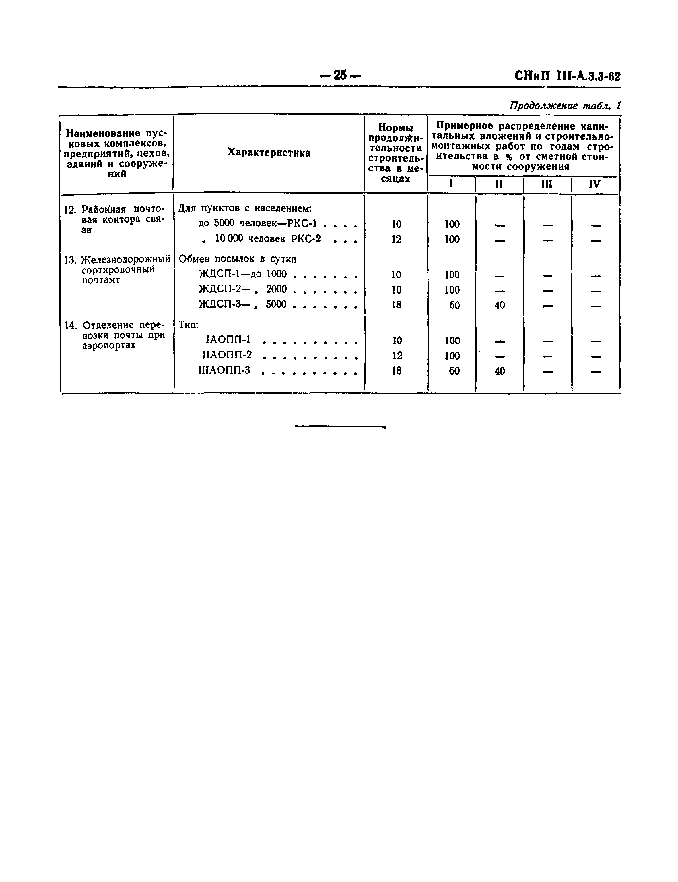 СНиП III-А.3-62