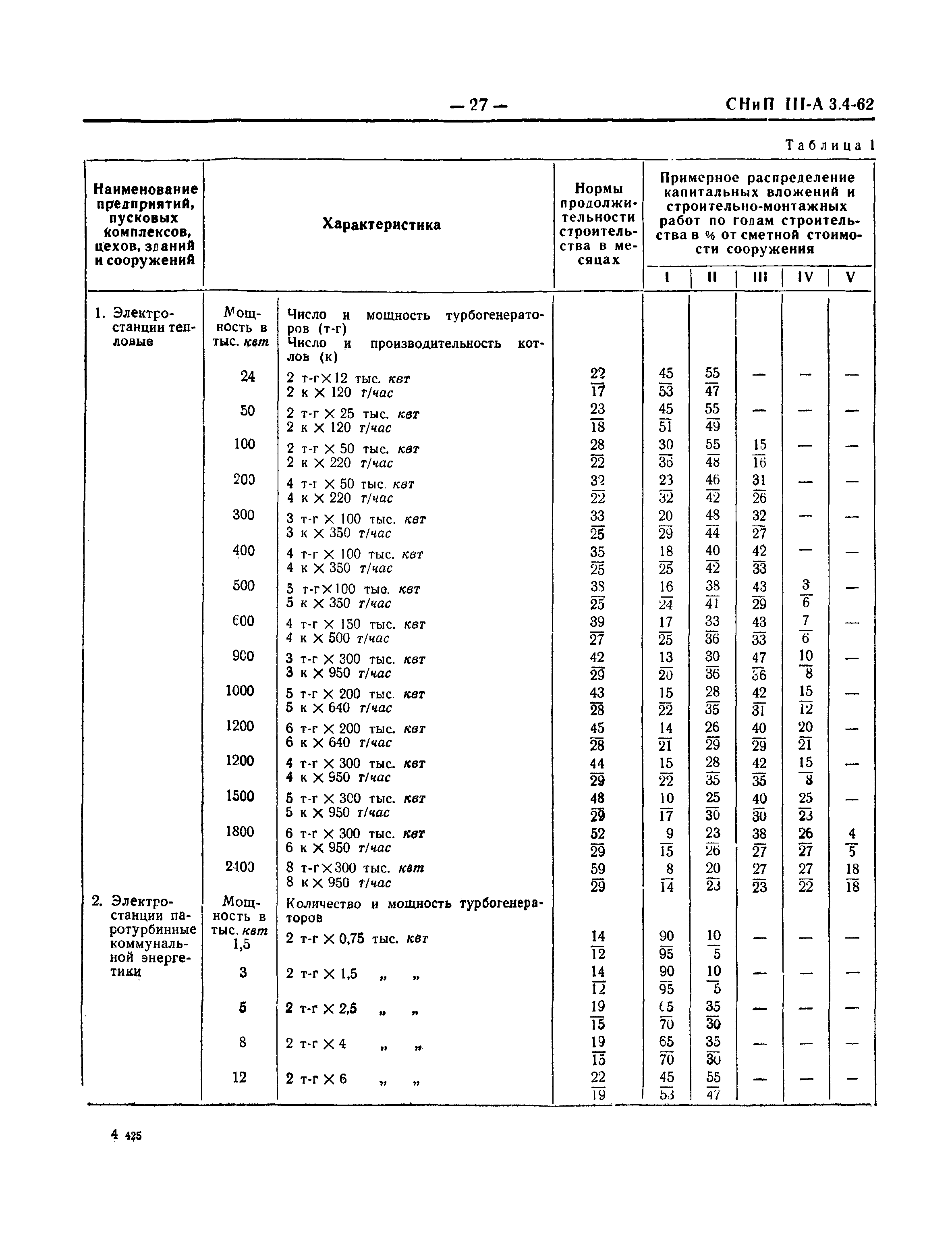 СНиП III-А.3-62