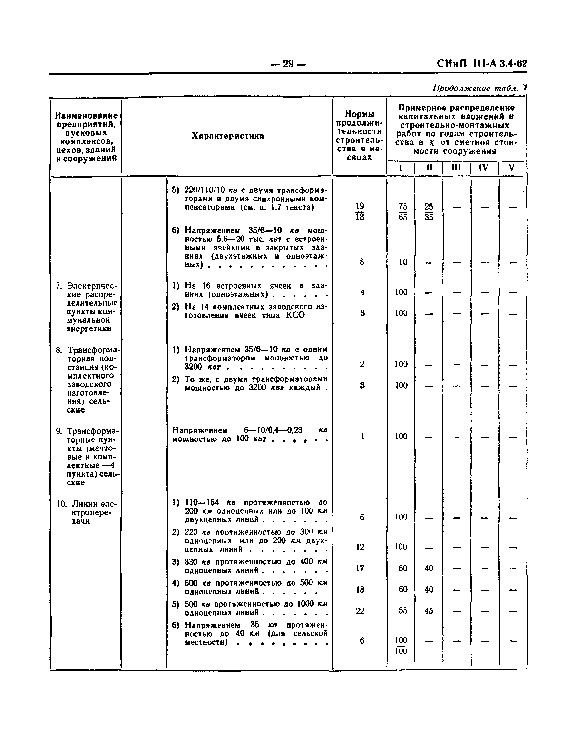 СНиП III-А.3-62