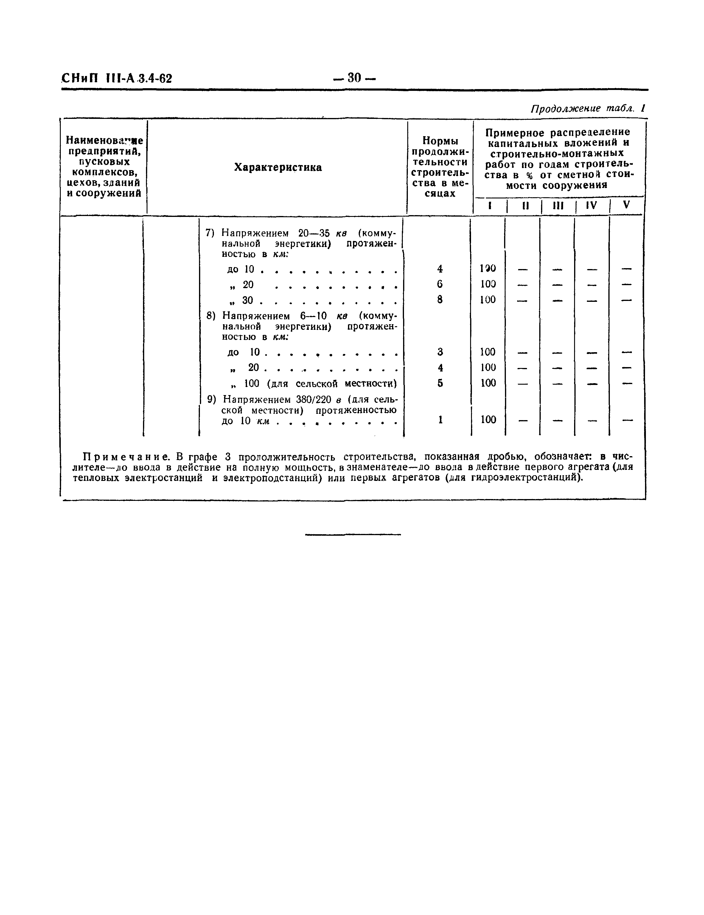 СНиП III-А.3-62