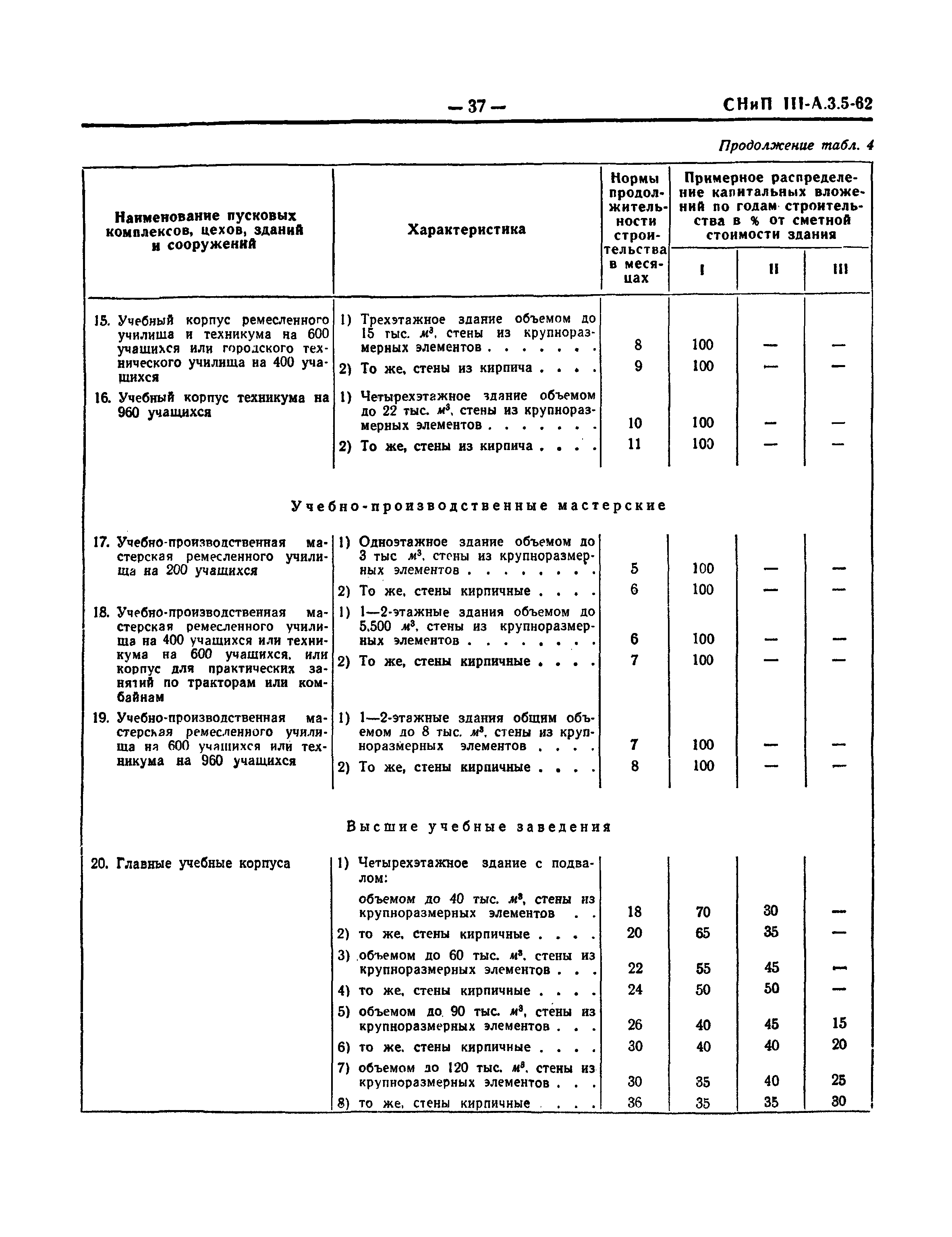 СНиП III-А.3-62