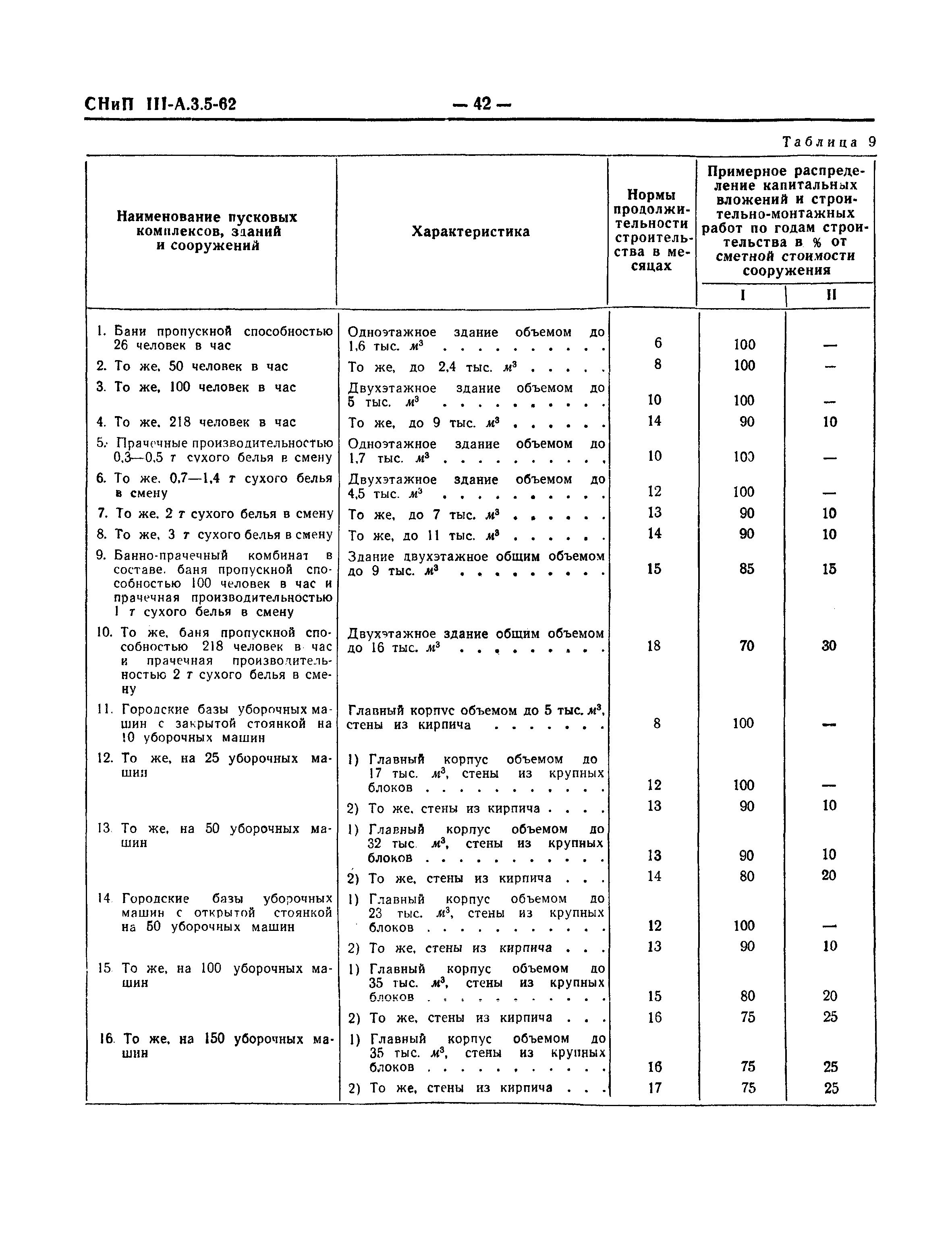 СНиП III-А.3-62