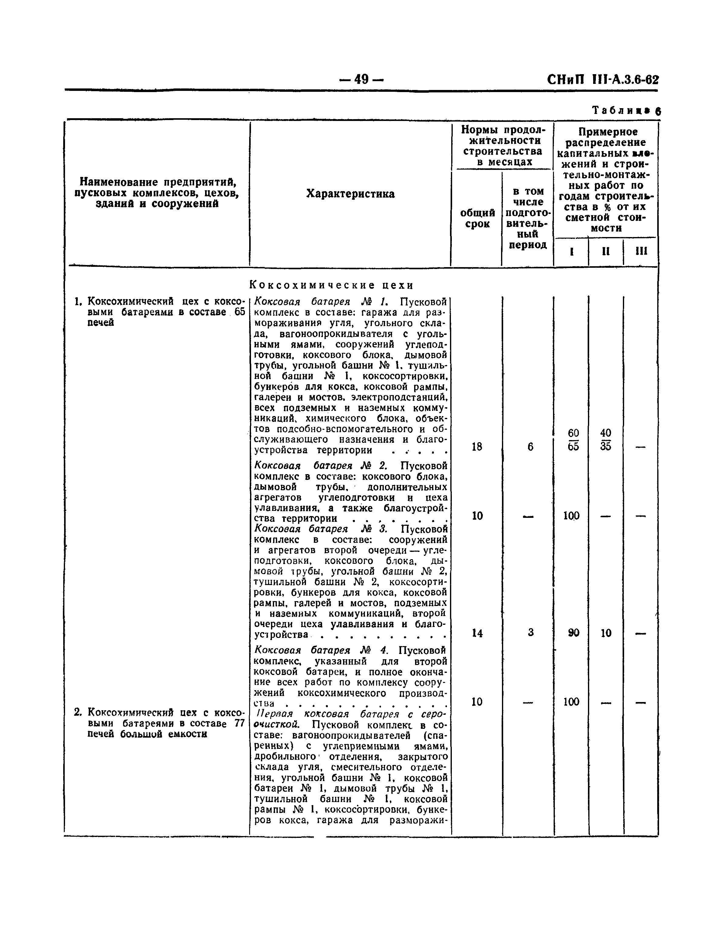 СНиП III-А.3-62