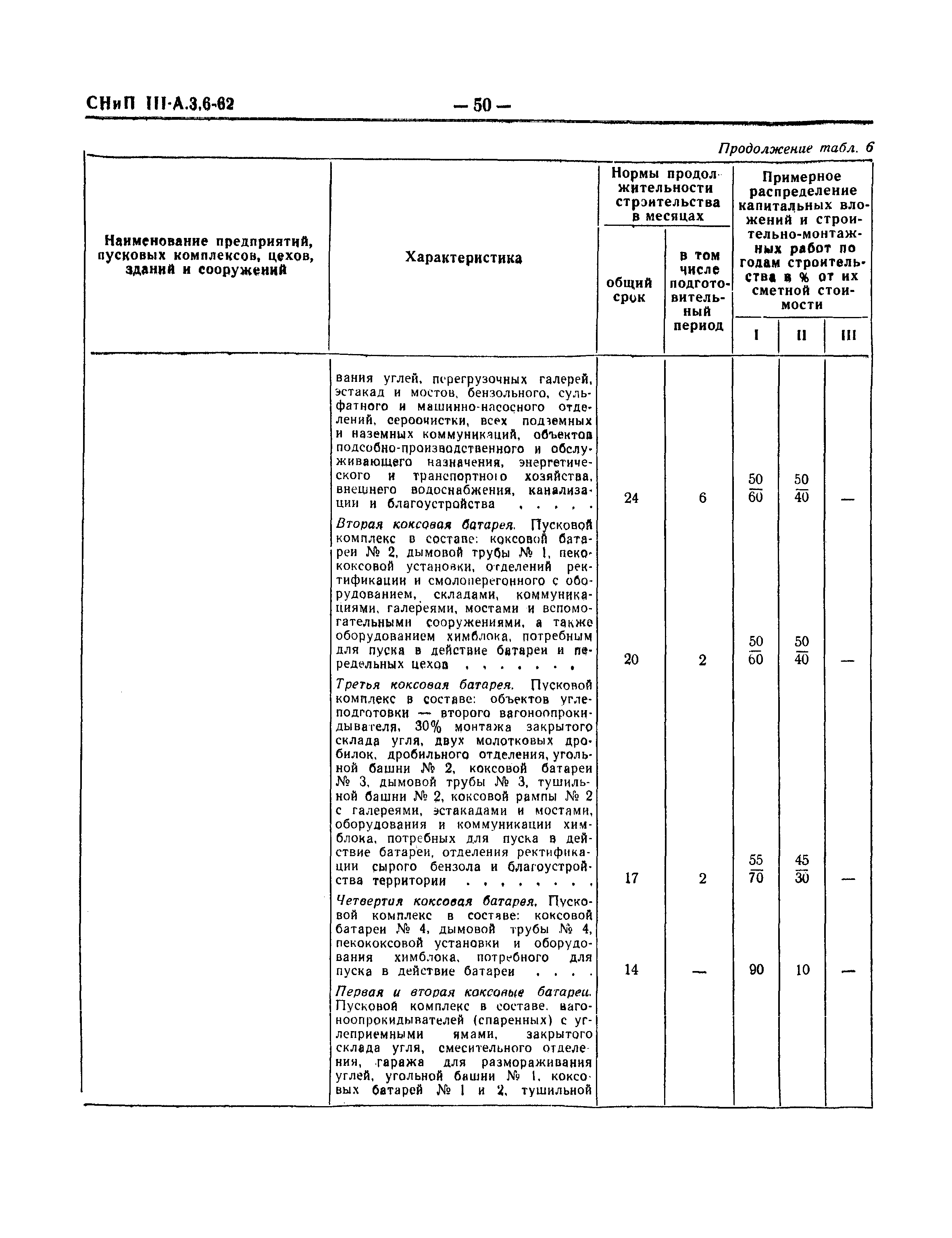 СНиП III-А.3-62