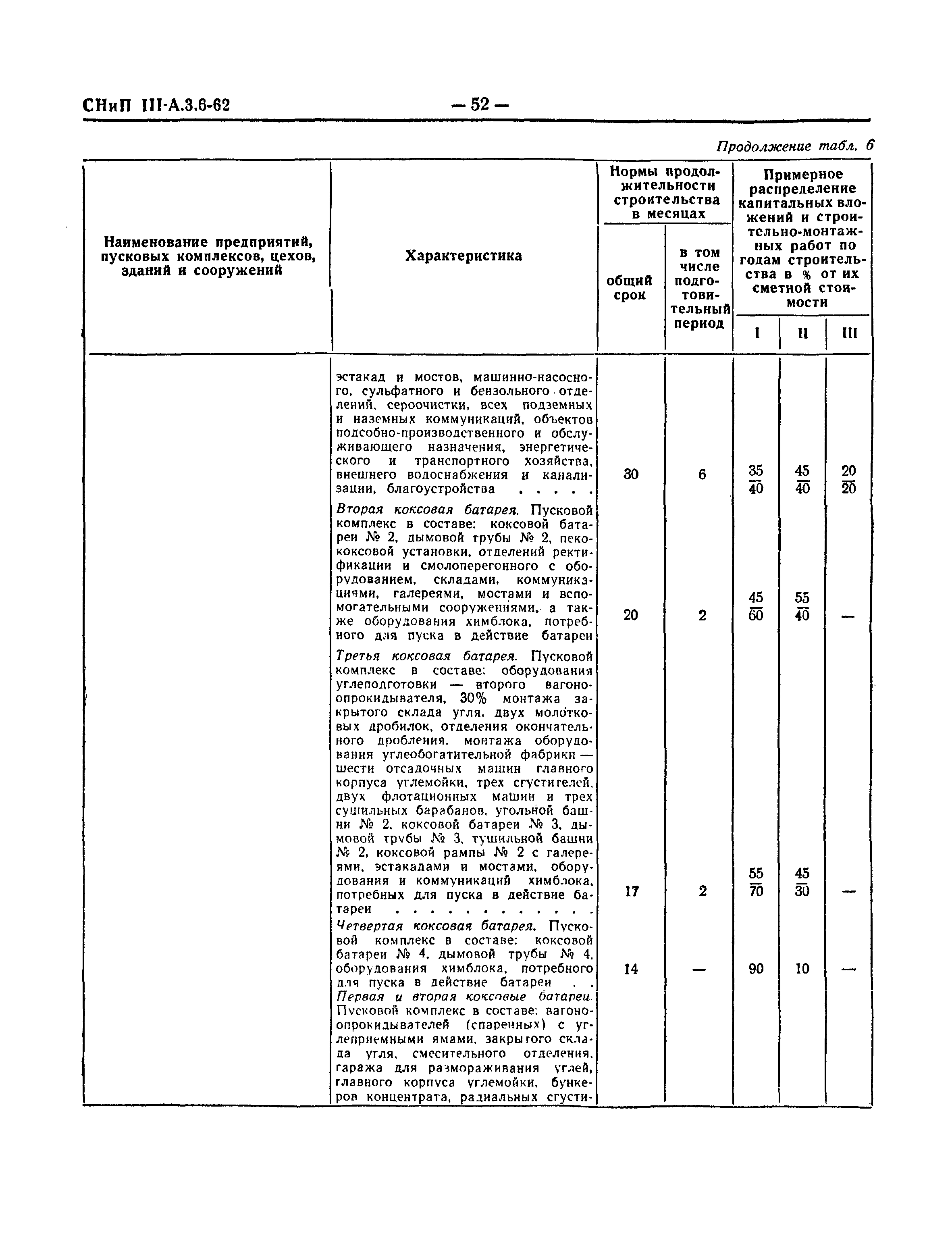 СНиП III-А.3-62