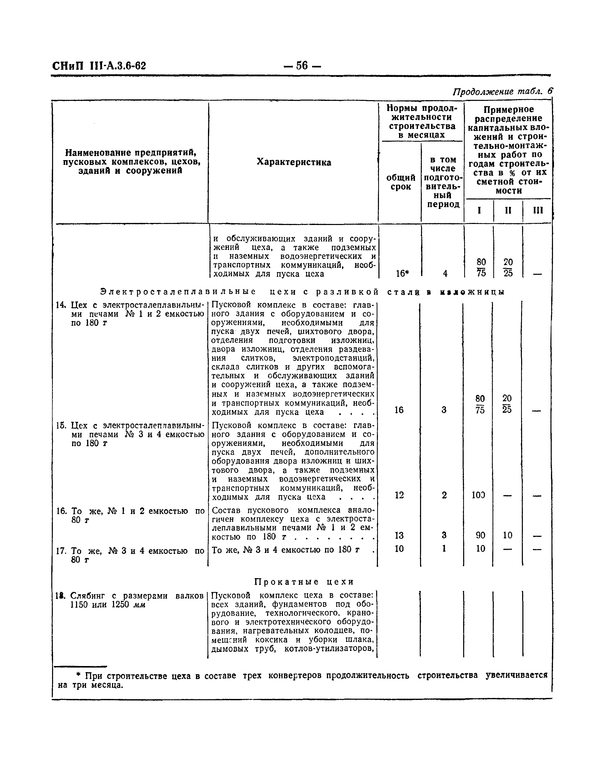 СНиП III-А.3-62