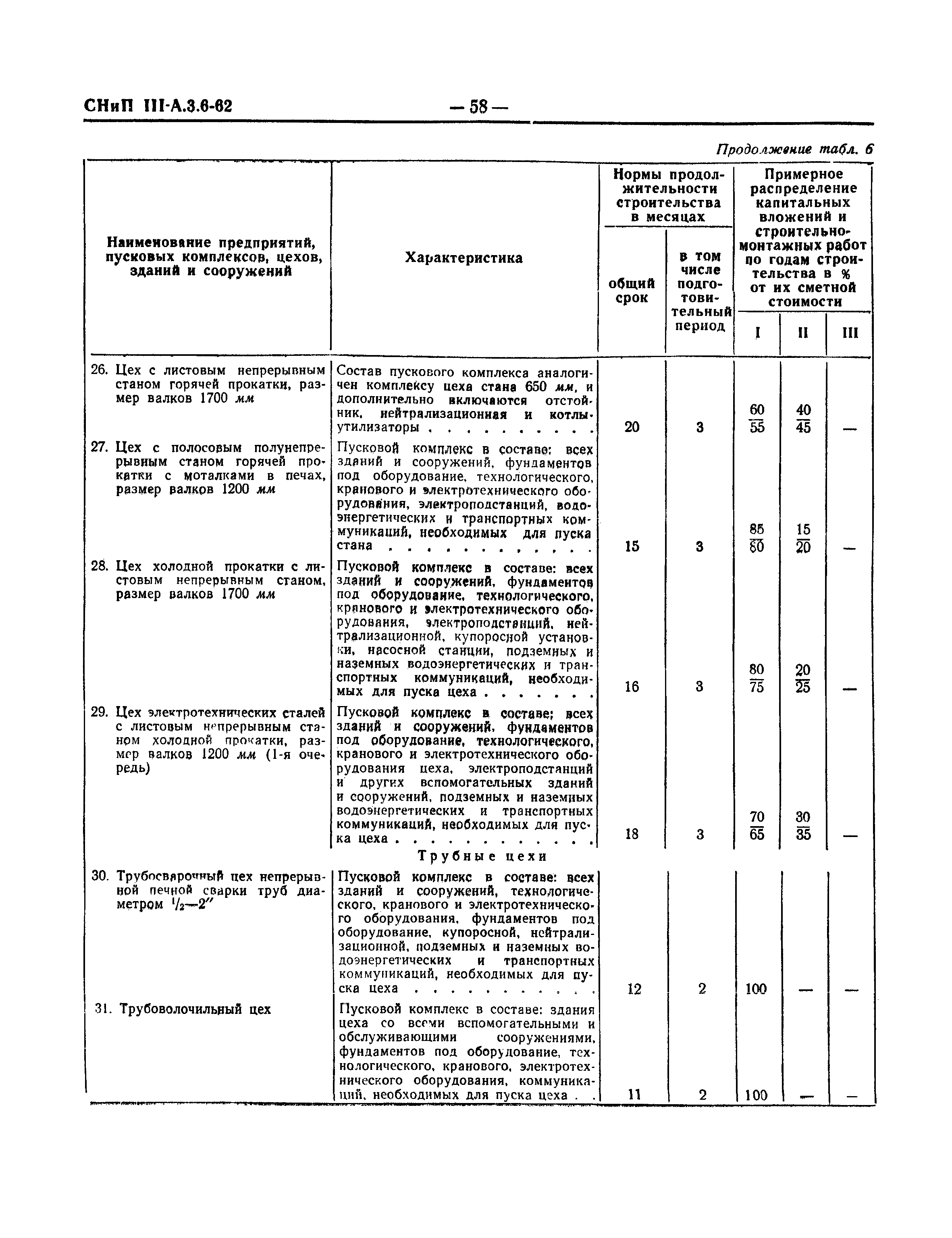 СНиП III-А.3-62