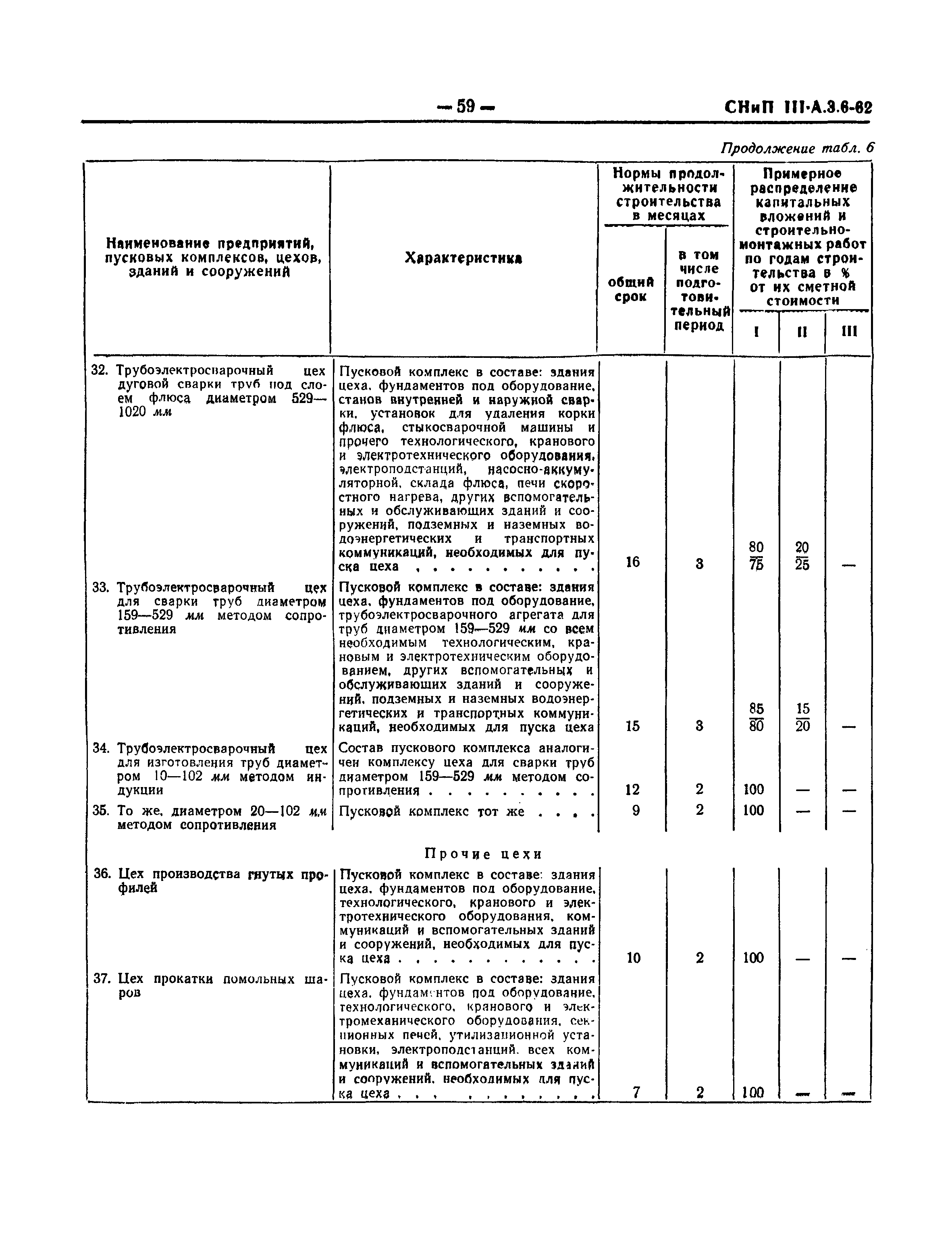 СНиП III-А.3-62