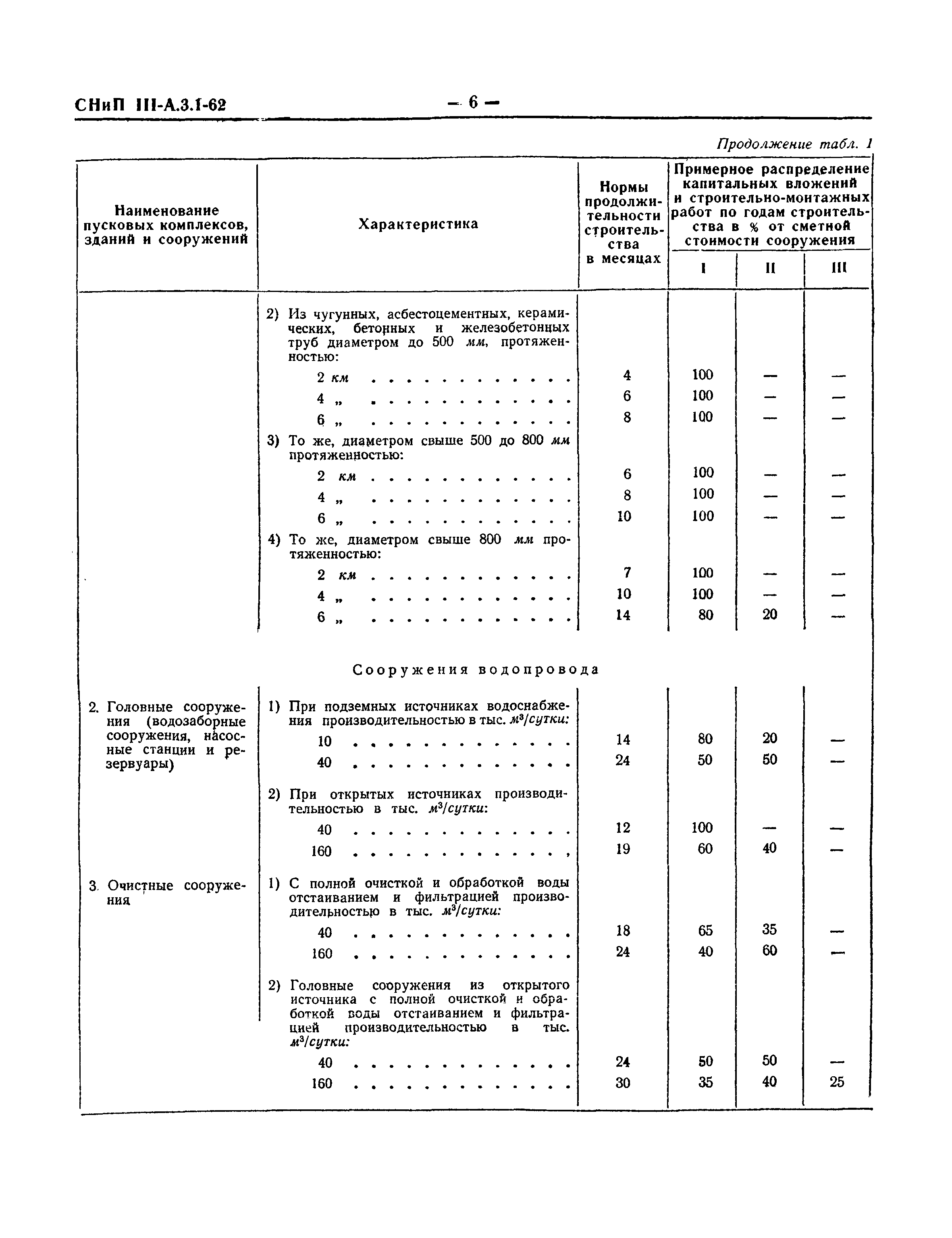 СНиП III-А.3-62