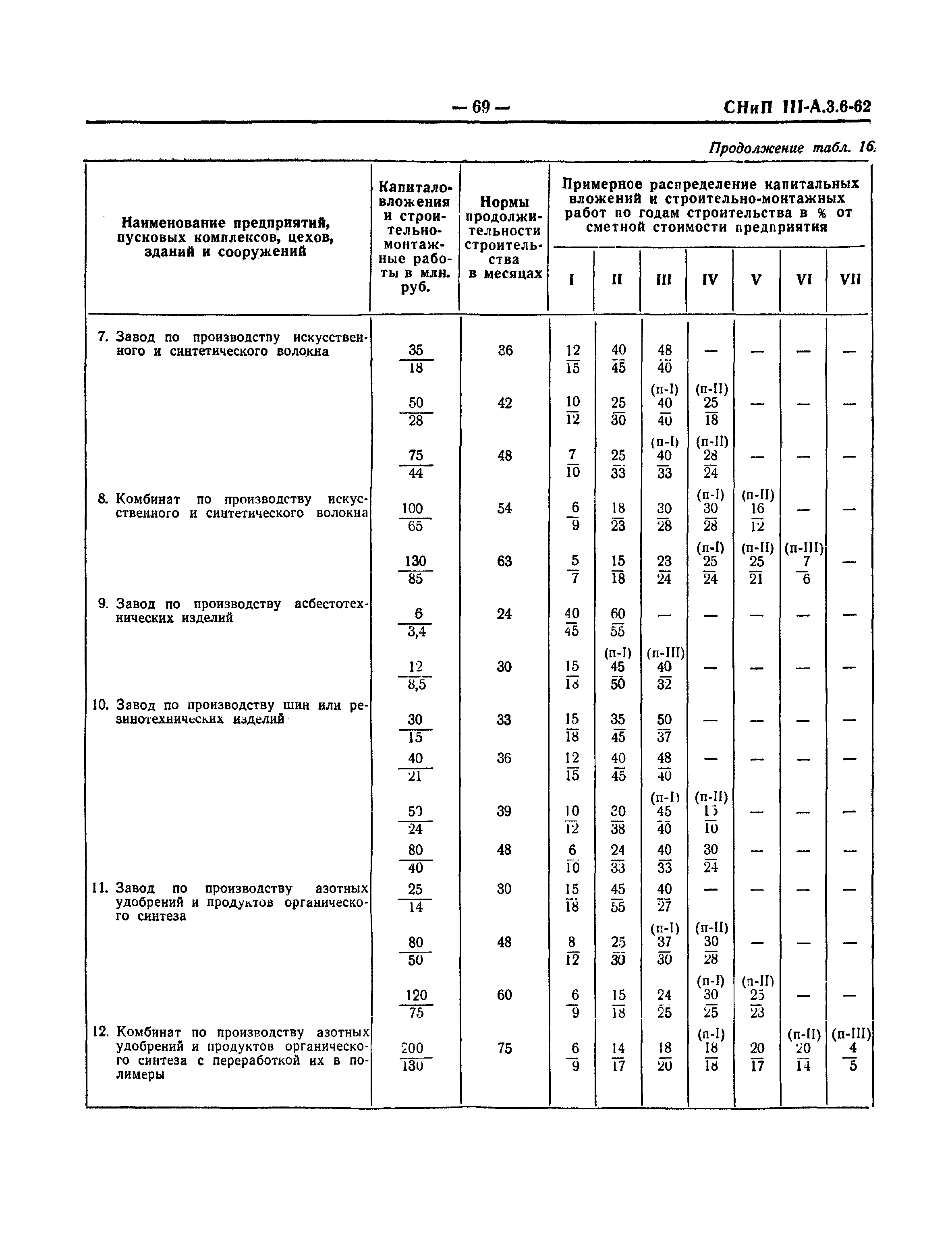 СНиП III-А.3-62