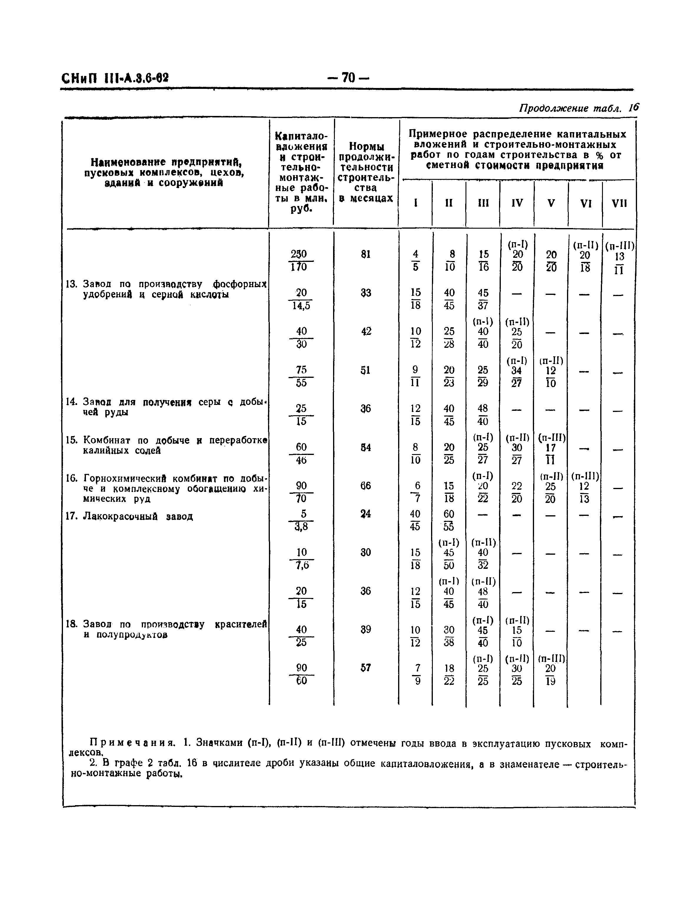 СНиП III-А.3-62