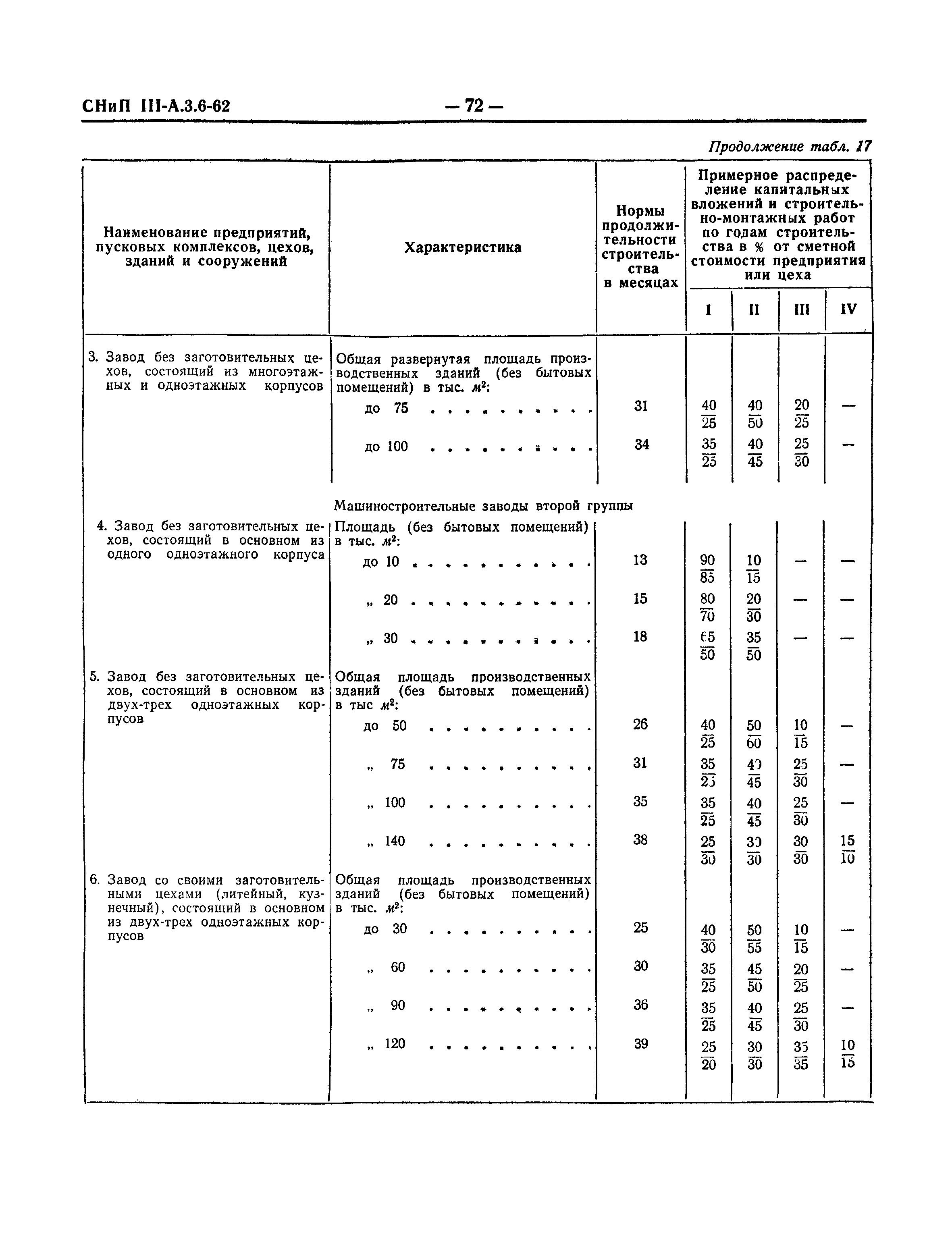 СНиП III-А.3-62