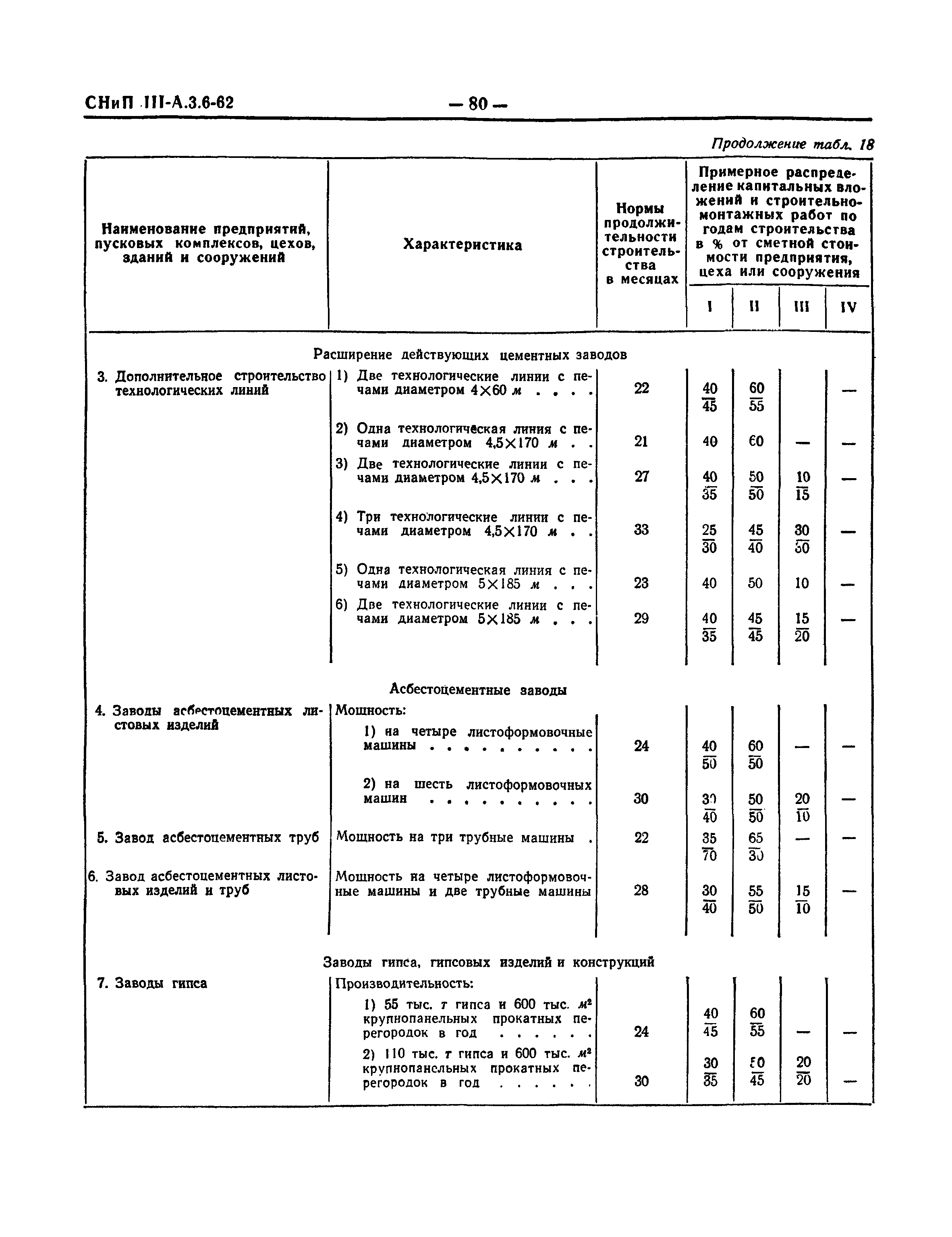 СНиП III-А.3-62