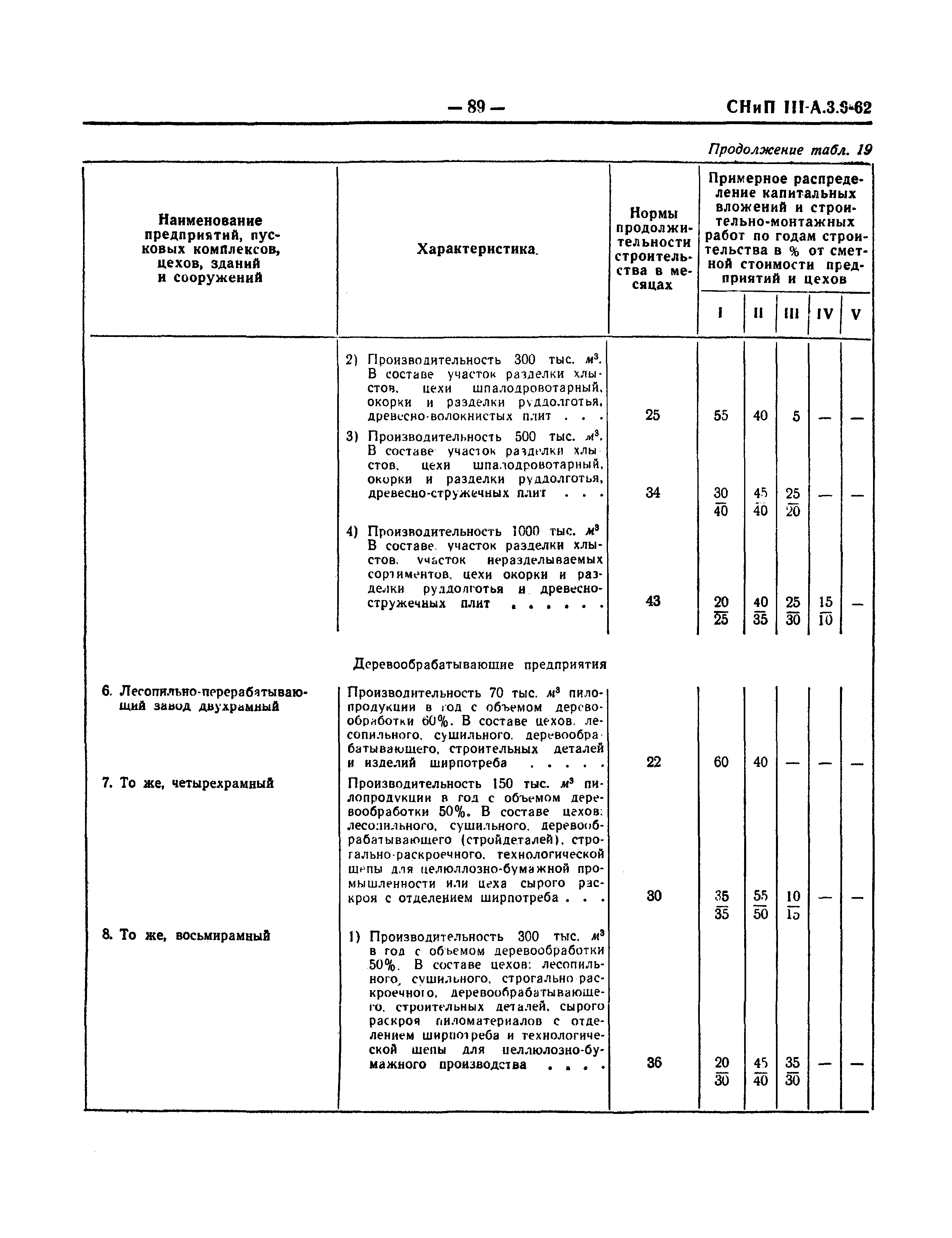 СНиП III-А.3-62