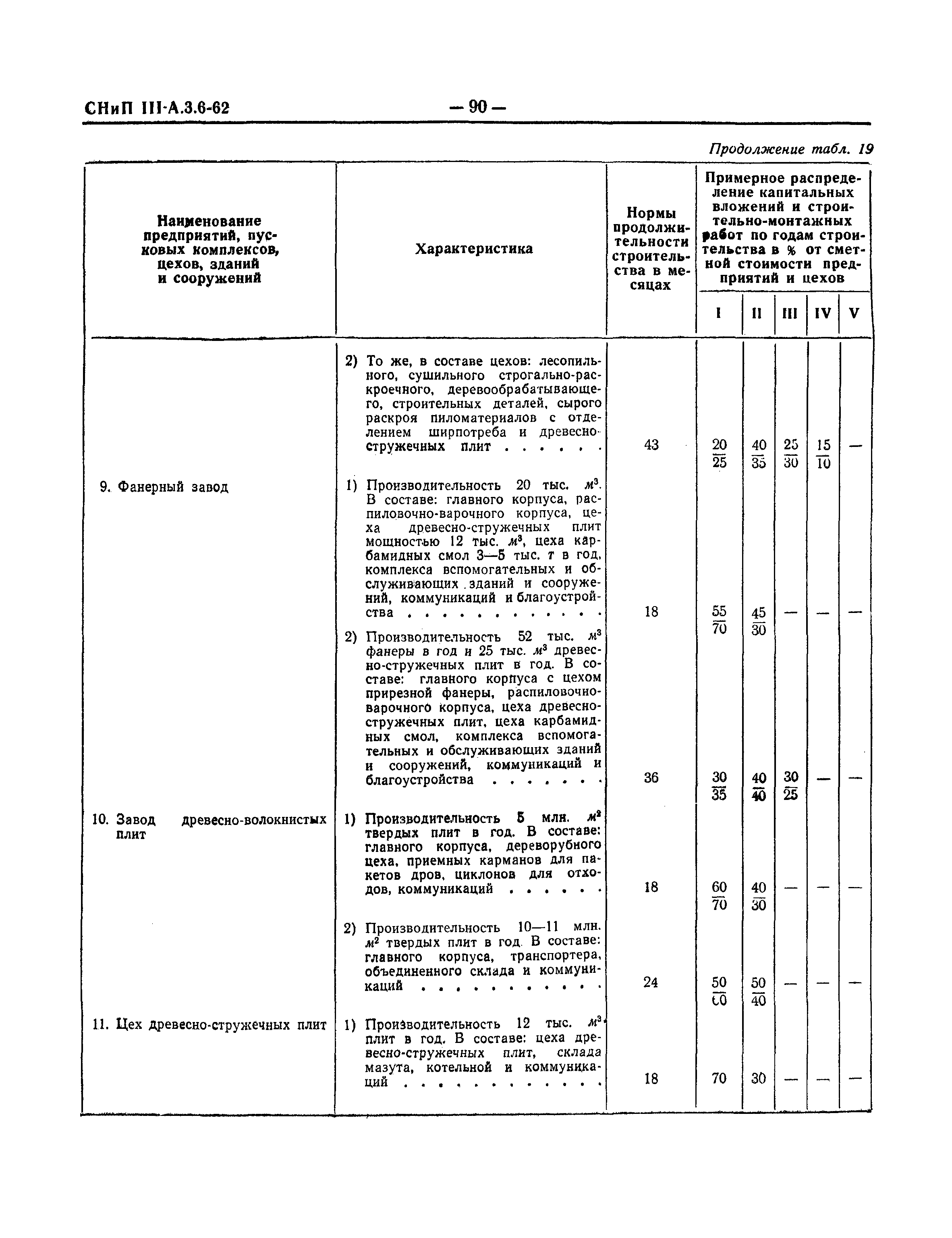 СНиП III-А.3-62