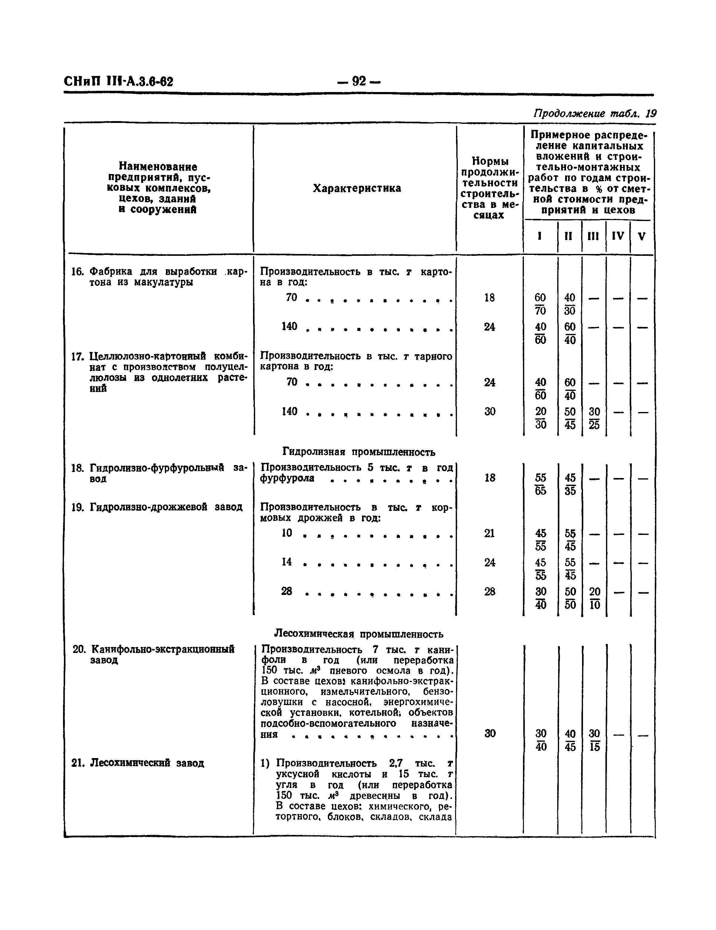 СНиП III-А.3-62