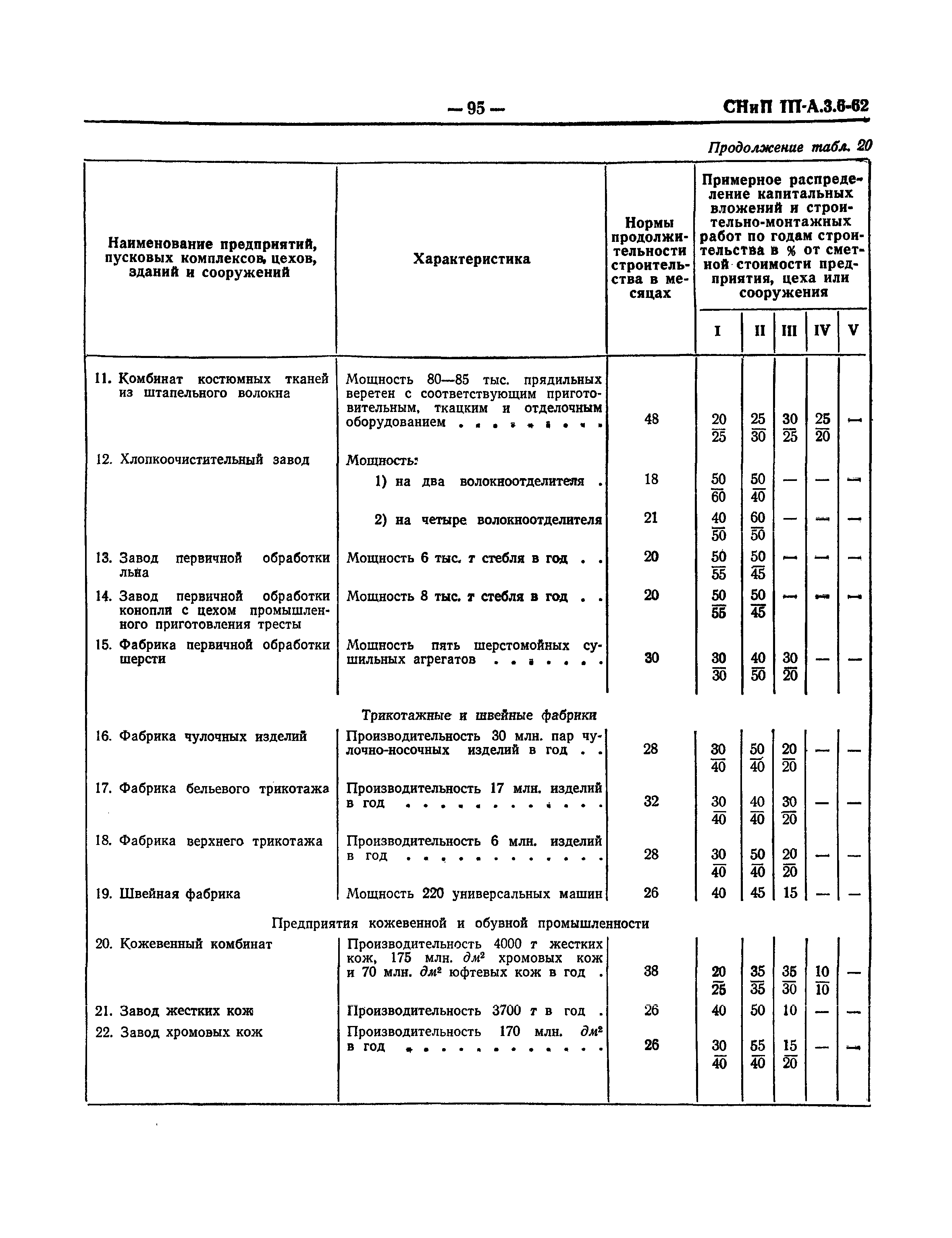 СНиП III-А.3-62