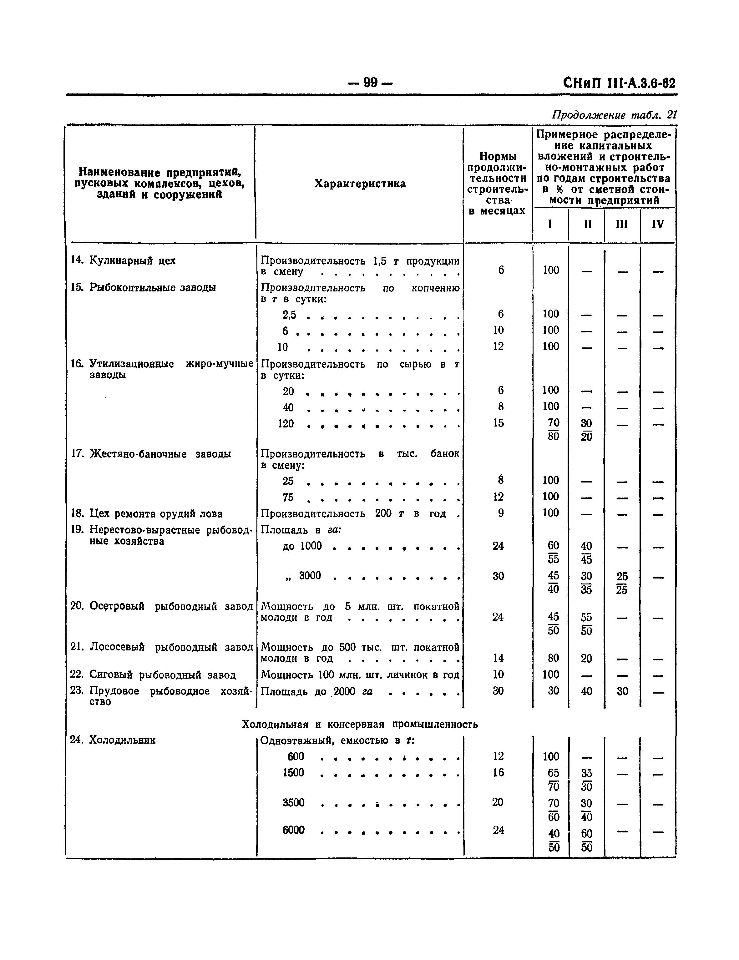 СНиП III-А.3-62