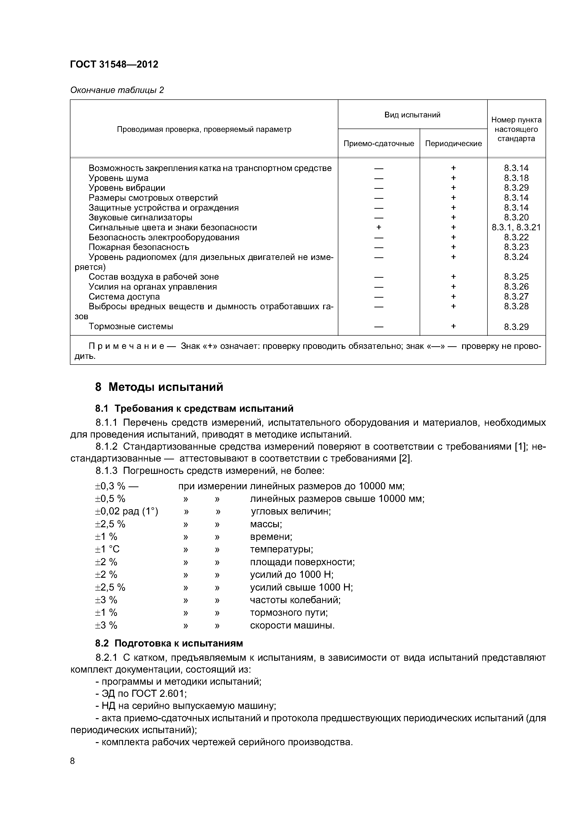 ГОСТ 31548-2012